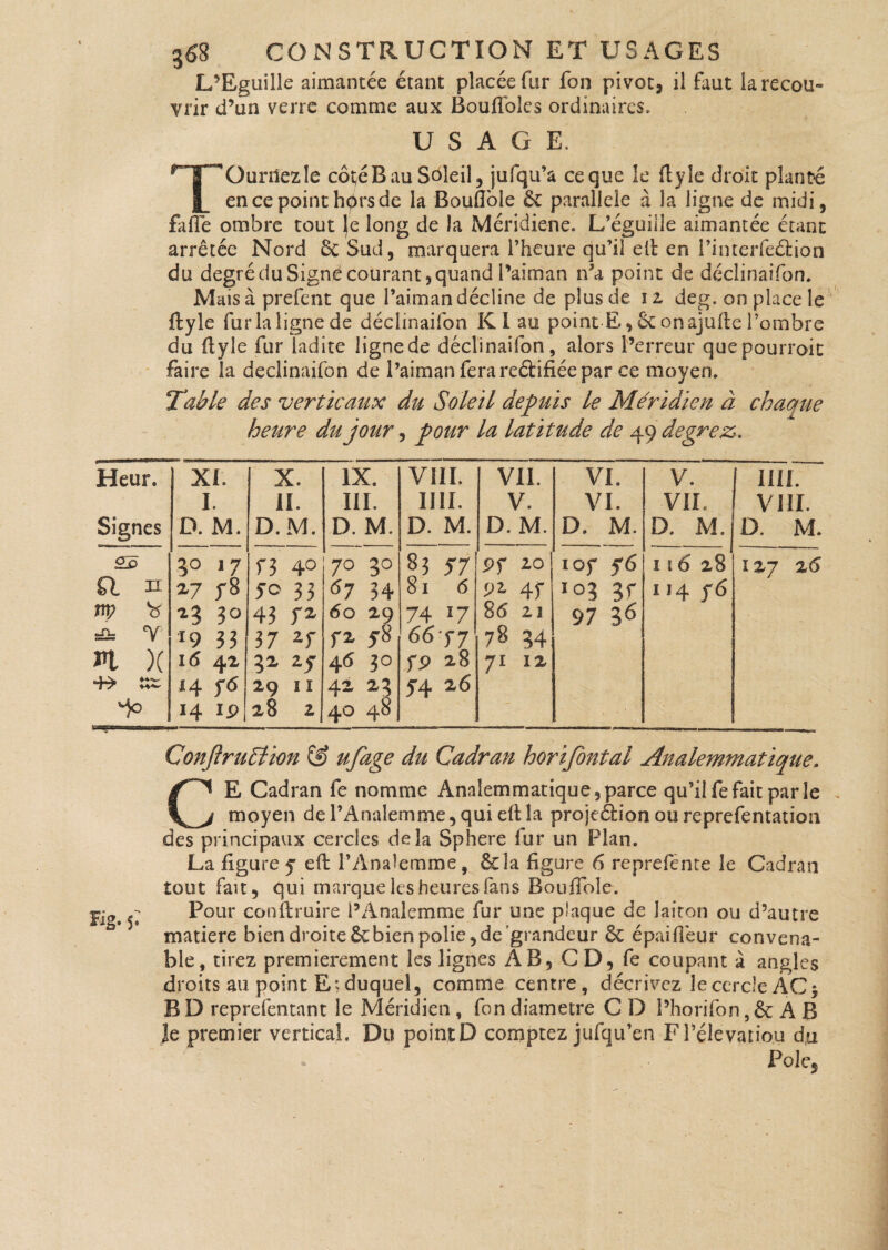 L’Eguille aimantée étant placée far fon pivot, il faut la recou» vrir d’un verre comme aux BoufToles ordinaires. USAGE. Hp Ourliez le côté B au Soleil, jufqu’a ce que le ftyle droit planté encepointhprsde la Bouflole ôc parallèle à la ligne de midi, fafTe ombre tout |e long de la Méridiene. L’éguilie aimantée étant arrêtée Nord 6c Sud, marquera l’heure qu’il elt en Finterfeélion du degré du Signé courant, quand l’aiman n'a point de déclinaifon. Mais à prefent que i’aiman décline de plus de 12 deg. on place le ftyle fur la ligne de déclinaifon Kl au point E, 6c on ajufte l’ombre du flyle fur ladite ligne de déclinaifon, alors l’erreur quepourroit faire la déclinaifon de l’aiman fera reétifiée par ce moyen. Table des verticaux du Soleil depuis le Méridien à chaque heure du jour, pour la latitude de 49degrez. Heur. Signes XI. I. D. M. X. II. D. M. IX. III. D. M. VIII. un. D. M. VII. v. D. M. VI. VI. D. M. V. VIL D. M. IIII. VIII. D. M. 23 Q. h np 's sn- Y H X T7 5° 17 %7 f8 *3 3° l9 33 l6 42 H 14 Ip f3 4° 5o 33 43 r2- 37 ZT 3* Zf 29 11 28 2 70 20 67 34 60 29 f2 y8 46 30 42 25 40 48 83 57 81 6 74 17 66 77 fP 28 54 26 Pf 20 4f 8<5 21 78 34 7112 , iof 5’6 103 3r 97 36 116 28 114 $6 127 z6 Fig. 5; ConftruElion ufage du Cadran horifontal Analemmatique. CE Cadran fe nomme Analemmatique, parce qu’il fe fait par le moyen del’Analemme,qui eftla projeélion ou reprefentation des principaux cercles delà Sphere fur un Plan. La figure y eft l’Analemme, Scia figure 6 reprefente le Cadran tout fait, qui marque les heures fans BoufTole. Pour conflruire i’Analemme fur une plaque de laiton ou d’autre matière bien droite 6c bien polie, de 'grandeur 6c épai fleur convena¬ ble, tirez premièrement les lignes AB, CD, fe coupant à angles droits au point E;duquel, comme centre, décrivez îecercleACj B D reprefentant le Méridien , fon diamètre C D l’horifon ,6c A B le premier vertical. Du point D comptez jufqu’en FTélevatiou du » Pôle*