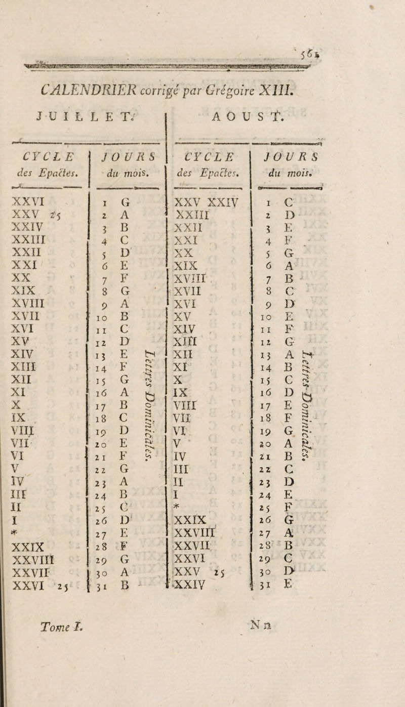 J ü I L L E T; A 0 U S T » ' r CYCL E JOURS CYCLE JOURS des Epactes. - J. du mois. des Epactes. du mois. XXVI i G XXV XXIV I C XXV 2'5 2 A XXIII 2 D XXIV 3 B XXII 3 E XXIII 4 C XXI 4 F XXII 5 D XX : 5 G XXI 6 E XIX 6 A XX 7 F XVIII 1 7 B XIX 8 G « XVII 8 C XVIII 9 A XVI 9 D XVII 10 B XV 10 E XVI 11 C XIV , ' 11 F XV 12 D XIFI 1 2 G XIV 13 E H XII 13 A H- XIII • 14 F XI 14 B S XII 15 G X i5 C s XI 16 A fa IX 16 D ^ X 17 B O N VIII 17 E c? IX 18 C ^5 VII 18 F S. VIII 19 D ^. VI ' 19 G S. VU 20 E EV V 20 A VI 2 I F » IV 21 B B V 2 2 G III 22 C IV 23 A II I 23 D lit 24 B 1 24 E II 25 G * 25 F I 2 6 D XXIX 2 6 G * 27 E xxvirr 2 7 A XXIX 28 F XXVII 28 B XXVIII 29 G XXVI 29 C XXVII 3° A XXV 2 5 30 I> XXVI 2 5 l 3 2 B •XXIV 31 E Tome L N A