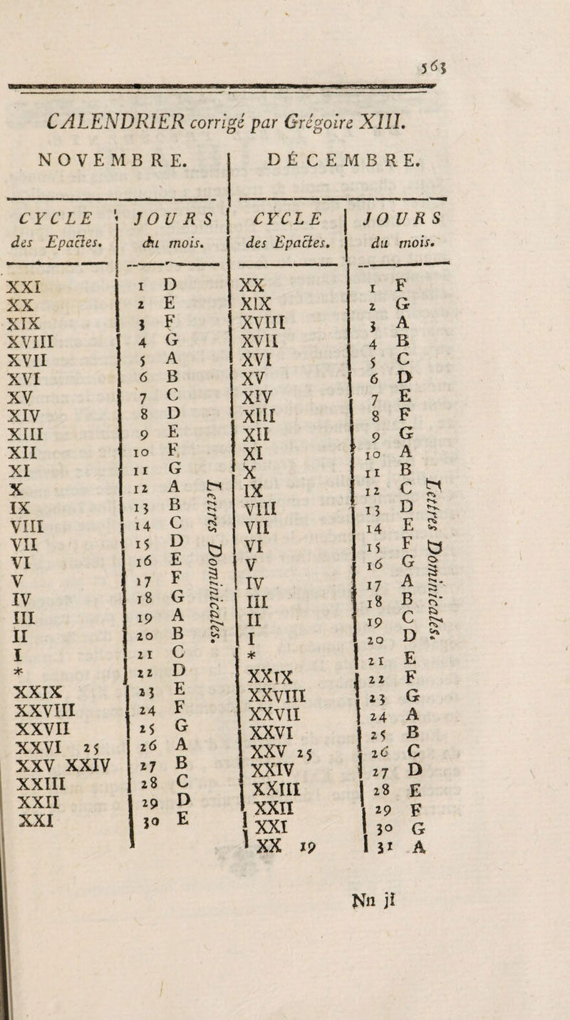 ■y.JMLSja 56? CALENDRIER corrigé par Grégoire XIII. NOVEMBRE. DÉCEMBRE. CYCLE des Epacies. JOURS du mois. CYCLE des Epacies. JOUR du mois XXI I D XX I F XX 2 E XiX 2 G XIX 3 F XVIII 3 A XVIII 4 G XVII 4 B XVII 5 A XVI 5 C XVI 6 B XV 6 D XV 7 C Xiv 7 E XIV 8 D XIII 8 F XIII 9 E XII 9 G XII 10 F XI IO A XI 11 G X II B X 12 A H IX I 2 C IX 13 B VIII 13 D VIII 14 C O» VII 14 E VII \ 1$ D VI 15 F VI 16 E O V 16 G V 17 F IV 17 A IV 18 G r^k III 18 B III 19 A II 19 C II 20 B «Ni • I 20 D I 21 C * 2 r E * 1 12 D XX TX 22 F XXIX 23 E XXVIII 23 G XXVIII : 24 F XXVII 24 A XXVII 2$ G XXVI 2<> B XXVI 2 5 26 A XXV 25 2d C XXV XXIV 27 B XXIV ' 27 D XXIII 28 C XXIII 1 28 E XXII Z9 D ». XXII | 29 F XXI E ! xxi G 1 » XX 19 I 31 A r* S Nn jî Dominicales*