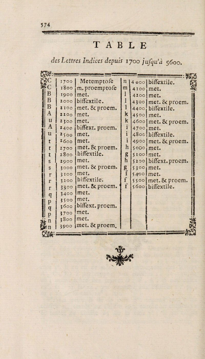 fitlTtrW?SB3BggS^aESagii!H8MBPBWgTOPBa TABLE des Lettres Indices depuis 1700 jufqu’à 5600. @c 1700 Metemptofe Pll 4 ©00 ¥ c 1800 m.proemptofe T 4100 IB 1900 met. 1 4200 J B 2000 biffextile. 1 4300 !B 2 100 met. 8c proem. 1 4400 1 A 2 200 met. k 4500 ! 11 2 500 met. k 4600 1 A 2400 bifîext. proem. i 470° S 11 O O V. N met. i 4800 !x 2600 met. i 4900 !r 2700 met. 8c proem. h 5000 t 2800 biffextile. g 5100! s 2900 met. h $200 j s 3000 met. 8c proem. g 5 300 r 3100 met. f 54-00 r 3200 biffextile. f 5500 r 3300 met. 5c proem.1 f 5 600 q 3400 met. D 3500 met. r q 3600 biffext. proem. p 3700 met. r M n 3800 met. @Btl 3900 met. 8c proem. biffextile. met* met. met. &amp;c proem. biffextile. met. met. &amp; proem. met. biffextile. met. 8cproem. 1 met. met. met. 8c proem. biffextile. t