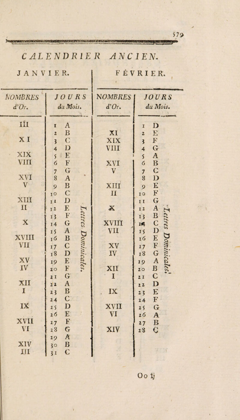 JANVIER. FÉVRIER. I NOMBRES âCOr. JOURS du Mois. NOMBRES d'Or. JOURS du Mois. ..... III i A » 1 1 D i B XI 2 E X I 3 C XIX 3 F 4 D VIII 4 G XIX 5 E : 1 5 A vi ri 6 F XVI 6 B 7 G V 7 G XVI 8 A 8 D V 9 B XIII 9 E io C II 10 F XIII 11 D 11 G II “ 12 F. H K 12 A N X i 3 14 F G N d XVIII 13 ' i* B C 15 A hi vu : 15 D XVIII VII 16 17 B C W O 3 XV 16 17 E F a i i 18 D r\ IV 18 G ^ « XV 19 E S 19 A C» IV 20 F • XII 20 B 2 I G I 2 1 C • :xii 2 2 A 22 D i 23 B . IX 23 E 24 C 24 F IX 25 D XVII 25 G 26 E VI 26 A XVII 27 F 27 B VI 28 G XIV 28 C 29 A < XIV 30 B III 31 G Oo ij