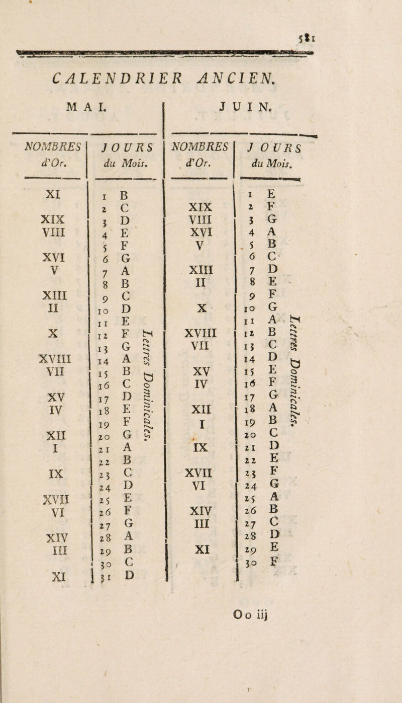 M ^ L I. JUIN, NOMBRES d'Or. J OURS du Mois. NOMBRES d'Or. J OURS du Mois. XI i B 1 E 2 C XIX 2 F XIX 5 D VIII î G VIII 4 E XVI 4 A 5 F V . 5 B XVI 6 G 6 C V 7 A XIII 7 D 8 B II 8 E - XIII 9 C 9 F II IO D X 10 G 11 E 11 A N X I 2 F H XVIII H B i 5 G VII 15 C S XVIII 14 A V» 14 D b VII 15 16 B C b 0 XV IV 15 16 E F 0 â c:- XV 17 D s 17 G IV 18 19 E F XII I 28 i9 A B R) ? XII 20 G * 20 C I 2 I A IX 21 D 22 B 22 E IX 25 C XVII 25 F 24 D VI 24 G XVII 25 E 25 A VI 26 F XIV 26 B 27 G III 27 C XIV 28 A 1 28 B III 29 B XI 29 E ; 50 C ! i30 F XI 1S1 D ■**