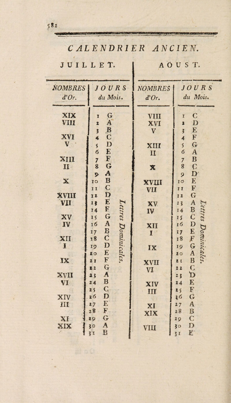 gESBMH wpssmsmsf. aBMstmax wm5» C ALENDR1ER ANCIEN. J ü I L L E T. NOMBRES JOURS d'Or. du Mois. XIX 1 G VIII 2 A 3 B XVI 4 C V ‘ 5 D 6 E XIII 7 F II 8 G v a 1 X ÏD B II C I XVIII 12 D VII 1 * E N w ■ 14 F s EO E ^ 12 G XVII î; A 1 VI 24 B 2 5 C I xiv ! 26 D III 17 E 2 8 F | XI i 29 G I XIX f jo A I î 11 B J A 0 U S T, NOMBRES dyOr. JOURS du Mois. VIII XVI V XIII IX X XVIII VII XV IV IX XVII VI XIV III XI XIX vin I c * D ? E 4 F 5 G 6 A 7 B 8 € 9 D1 10 E 11 F 12 G 11 A 14 B 20 A 22 C 2 î ï> 24 E 25 F G 17 A 28 B 29 C 50 D 51 E'