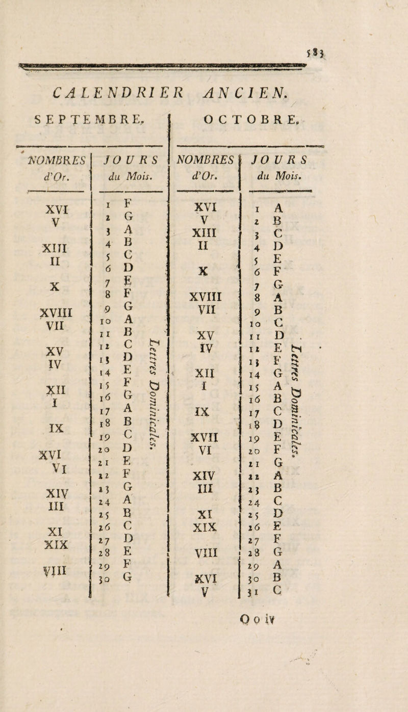 SEPTEMBRE. 'NOMBRES d'Or. JOURS du Mois. XVI I F G A V 2 3 XITI 4 B II 5 G D X | 7 8 E F XVIII 9 G A VII IO Z I A B XV 11 C n H f-*. IV 15 u IX Cl G XVI D j? VI F XIV A III 24 A XI z6 C XIX 27 D VIII 29 F OCTOBRE, NOMBRES j JOURS (TOr» du Mois. XVI I A V z B XIII ? C II 4 D 5 E X 6 F 7 G XVIII 8 A VII 9 B lû C XV 11 D IV I 2 E Iî F 24 C XIX iô E 27 F 29 A