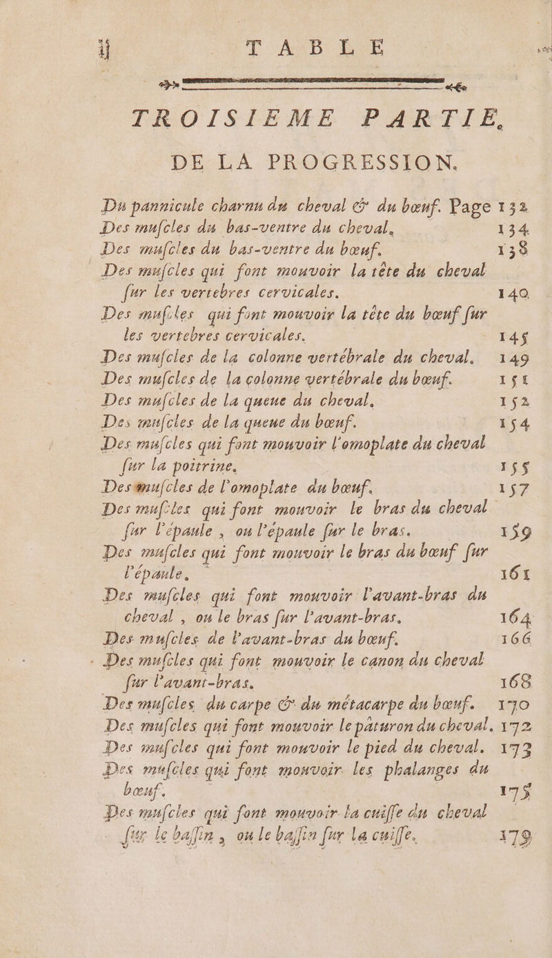 i DCE AB DE DE LA PROGRESSION. Des mufcles du bas-ventre du cheval. Des mulcles du bas-ventre du bœuf. Des muijcles qui font mouvoir la tête du cheval fur Les vertebres cervicales. Des mufiles qui font mouvoir la tête du a ie les vertebres cervicales. Des mufcles de la colonne vertébrale du cheval. Des mulfcles de la colonne vertébrale du bœuf. Des mufcles de la queue du cheval, Des mufcles de la queue du bœuf. Des mufcles qi ; font mouvoir l' omoplate du cheval fur la poitrine. Desanufcles de l omoblate au bœuf. 134 138 140 145 149 1$E 152 154 155 Li? far l'épaule , ou l’epaule fur le bras. Des mufcles qui font mouvoir le bras du bœuf fur l'épaule, Des muftles qui font mouvoir l'avant-bras du cheval , ou le bras [ur l'avant-bras. Des mufcles de l’avant-bras du bœuf. + Des mujcles qui font mouvoir le canon du cheval fur lavant-bras. Des mufcles du carpe &amp; du métacarpe du bœuf. Des mnfcles qui font mouvoir le pied du cheval. Des mufcles qui font mouvoir. les phalanges du bœuf. Des mufcles qui font mouvoir la cuiffe an cheval Pa bat (Te : î fr le ballin , ou le bajlin [ur la cuifle. 159 161 164 166 168 170 172 173 179
