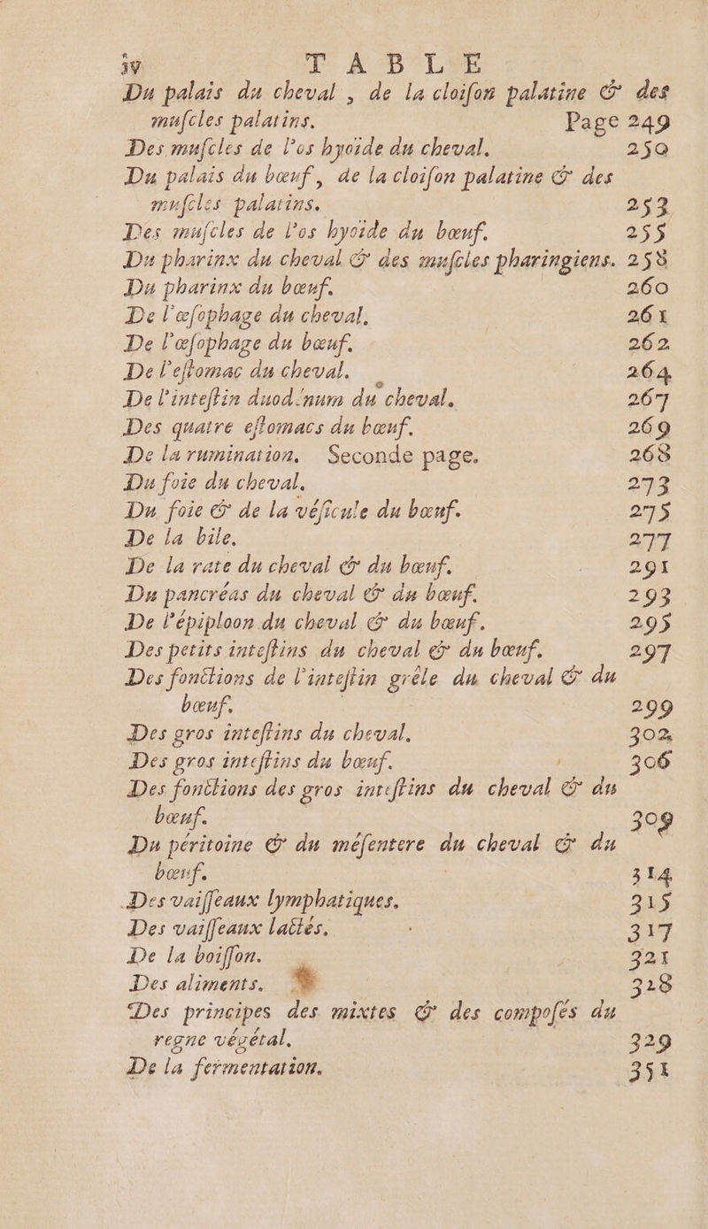 8 D°LE Du palais du cheval , de la cloifor palatine € des mufcles palatins. Page 249 Des mufcles de los hyoide du cheval. 25Q Du palais du bœuf, de la cloifon palatine &amp; des mufcles palarins. 253 Des mujcles de l'os hyoide du bœnf. 255 Ds pharinx du cheval © des cmfèles pharingiens. 253 Du pharinx du bœuf. 260 De l'&amp;fophage du cheval, 261 Der aaprase du bœnf. 262 De l'eflomac du cheval. 264, De l'inteftin duod'num du cheval, 207 Des quatre eflomacs du bœuf. 269 De la rumination, Seconde page. 268 Du foie du cheval. 273 Du foie G' de la véficule du bœuf. 2 De la bile. DNT De la rate du cheval &amp; du bœuf. Du pancréas du cheval © du bœuf. 293 De lépiploon du cheval &amp; du bœnf. 295$ Des petits inteflins du cheval &amp;* du bœuf. 297 Des fonitions de l datejrire gréle du cheval € du bœnf. 209 Des gros inteffins du cheval, 30 Des gros inteftins du bœuf. 306 Des fonilions des gros iuriffins du cheval é ds bœrf. 309 Du péritoine € du REA SE du cheval &amp; du bœnf, 3 14 Des vaif[eaux lymphatiques. 315 Des vaiffeaux laites, 327 De la boif[or. | | F2 Des aliments. 3238 Des principes des mixtes ©’ des compofés du regne végétal. 329 De la fermentation. 354