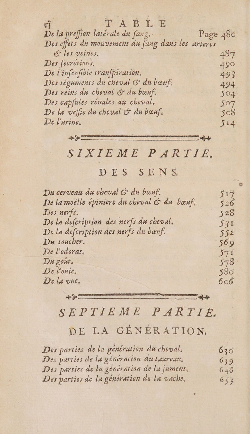 ÿ A5 Le Ÿ he La preffion latérale du fans. Page 480 Des effets du mouvement du [ang dans les arteres € Les veines. 487 Des fc ecrétions, NS AA A9O De l'infenfiole tranfbiration. 493 Des téguments du cheval € du bœuf. 494 Des reins du cheval dn bœuf. 504 Des capfules rénales dn cheval. $07 De la vellie du cheval © du bœuf. | so8 De lurine. | 514 + S+ SIXIEME PARTIE. LES: SARUNRE Du cerveau du cheval © du bœuf. Si De la moelle épiniere du cheval © du bœuf. 526 Des nerfs. à sz8 De la defcription des nerfs du cheval. 59: De la defcription des nerfs du bœuf. S54 Du toucher. 569 De l’odorat. 571 Du gont. 578 De l’ouie. s80o De la vue. 606 SEPTTEME PARTIE, DE LA GÉNÉRATION. Des parties de La génération du cheval. 636 Des parties de la génération du taureau. 639 Des parties ae la génération de la jument. 646 Des parties de la génération de la vache. 6s3i