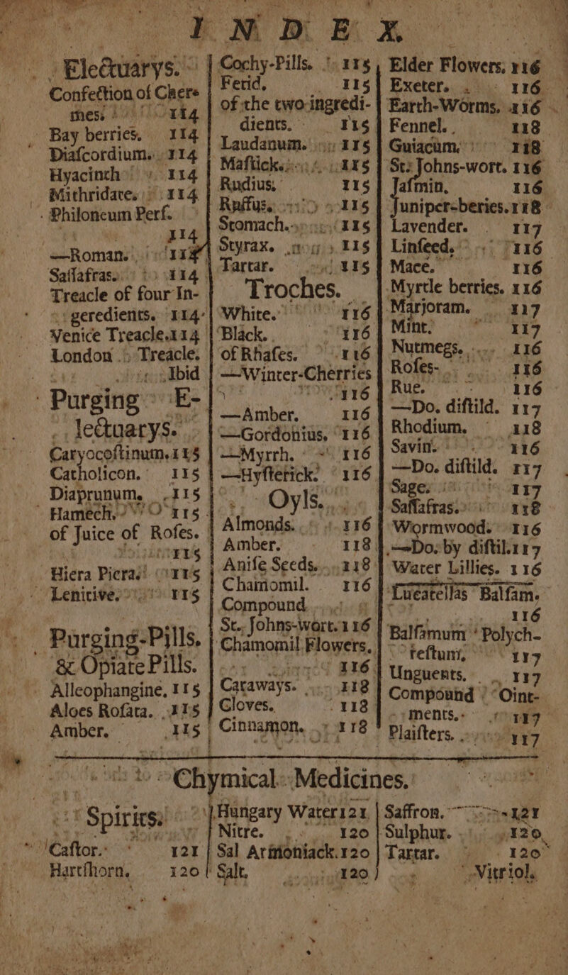 r Blecuarys. ! | Goch Fills! ars - Confettion of Chers wien sie i ; ae b sowrige, wily: 3 3Qien messi) ukg | i i ‘ mn i- | Earth-Worms. 4216 _ Bay berticé, 114 1 acdiniaie im ae Sia oh 118 Diafcordium. 314 | wagicn a ; foo 118 Hyacinth’) 114 | Roane eye 5 Jo ns-wort. 116 sit dae at rig poems ENS | Jatoun, 6 -Bhionean er» | Be 115 | Jaber. Glee | ae alee og &gt; 11s] Linfeed, tn6 | Saflafrase (414 | &gt; aEtare «315 | Mace. 116 Treacle of four In- Troches. ts “Myrtle berries. 116 _geredients, |114-| White. 116 Marjoram. 117 Venice Treacle.t14 | ‘Black. . ‘116 Mint. 117 London . Treacle, of Rhafes. 116 Nutmegs. 116 Ibid —Winter-Cherre Rofes- gi « 116 - Purgin E-| mre PRUE | ae : 5 —Amber, 116 | D0 diftild. 117 lectuarys. —Gordohius, 116 Rhodium. a ae Caryocoftinum.44$ | Myrrh, © +! 116 Savine Catholicon, 115 | —Hyftetick! “116 Pibte sng m7 Diary runyms A115 Ei . Hanah wos IIs. Ni sey ln . Saffafras. rr8 of Juice ¢ of Rofes, | A’monds. «* /- 116 | Wormwood.’ 116 corns | Amber. 118} —-Dosby diftihiry Hiera Pieras) 11s, Ans Sele im , | Water Lillies. 116 “ Lenicives arg | Chamomil: 16 | creates Balt, ue 116 x St., fohns-wort. ae ' i ty ing- Pylls, Boron Flowers, 4 ia Palych- piate Pills. ar 116. Unguents. ovee lh z | Ricssianshe tS Caraways. 13 | Compound | “ine Aloes Rofata.. 315 Gloves, 1187 ments. ray a Sian neated Cinnaygan, 5818 | plaifters, mvusityy *Chymical Medicines: &gt; (|. Hungar Water121 | Saffron, “+427 : “spi na soit Nitre. vc 120 | Sulphur... 120 es Gaftor. 121 | Sal Ariioniack.120 Tartar. ~ 120 Hartfhorn, —- 120 I Salt, 120]. Nitriok