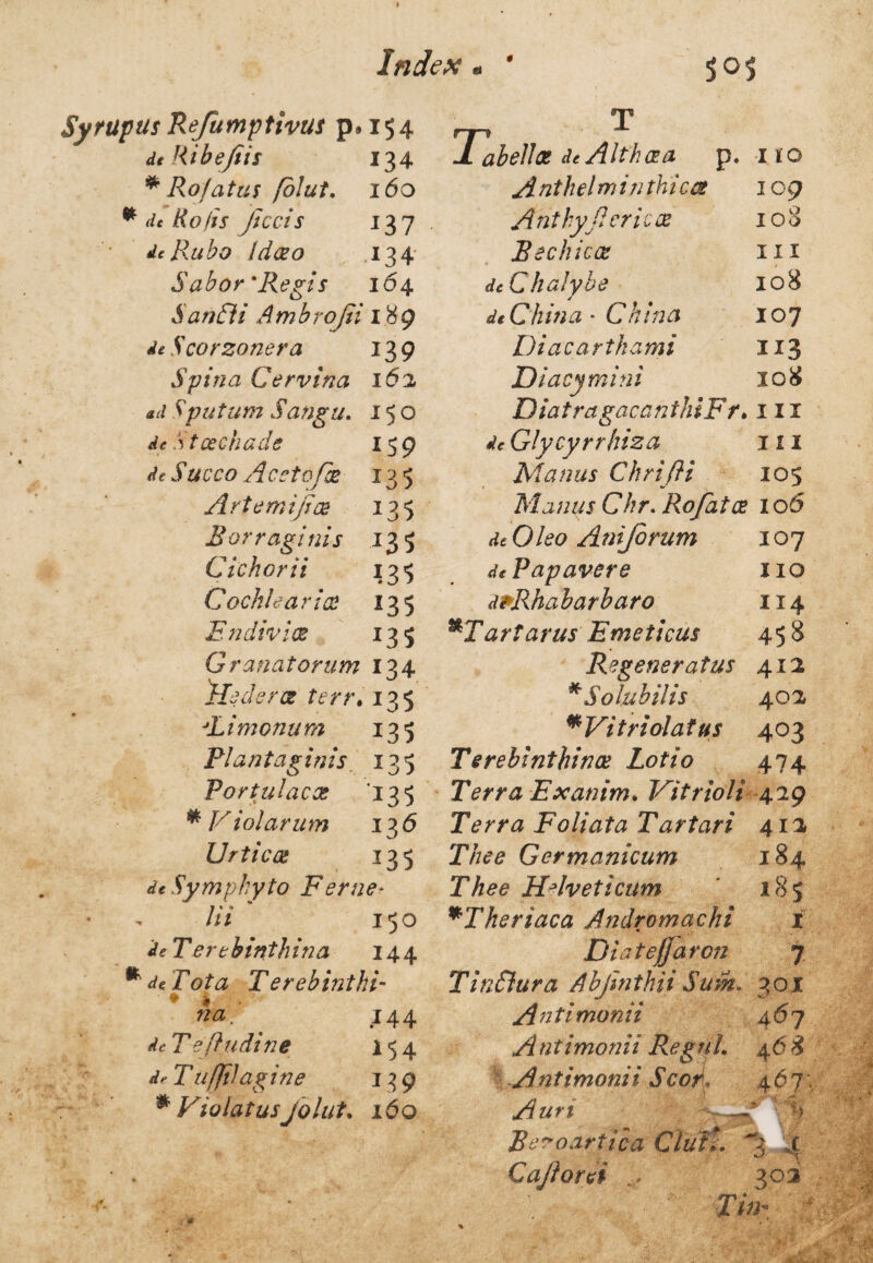 Sytupus Refumptivus p*i54 dtliib e/iis 134 * Rofatus folut. 160 * ^ Ro/is jlccis 137 de Rubo Idceo .134 Sabor'Regis 164 SanCti Ambrojii 189 deScorzonera 139 Spina Cervina 162 ad Stputum Sangu. 150 de Stcechade 159 de Succo Acetofk 135 Artemijfce 135 Borr aginis 135 Cichorii 135 Cochlearia 135 En clivia 135 Granatorum 134 Hedera terr. 135 'L imonum 135 Plantaginis, 135 Portulaca: '135 * Violarum 136 Urtica 135 de Symphyto F'eme* lii 150 deT erebinthina 144 * de Fota Terebinthi- ♦ # na, 144 de Teffudi ne 154 d» Tufjtlag in e 139 * Violatus jolut. ido T de Alth (Ea p. Ito Anthelminthica 109 Anthyflcri cx 1 o 3 Bechicos m de Chalybe 108 deChina • China 107 Di ac a r tk a mi 113 Di acy mi ni 108 DiatragacanthlF r♦ 1II Glycyrrhiza 111 Manus ChriJH 105 Manus Chr. Ro/atx 105 de Oleo Anijbrum 107 de Papaver e jio dpRhabarbaro 114 *Tartarus Emeticus 458 Regeneratus 412 *Solubilis 402 mVitriolatus 403 Terebinthina Lotio 474 Terra Exanim. Vitrioli 429 Terra Foliata Tartari 412 77?c?£ Germanicum 184 Thee Helveticum 185 *Theriaca Andromachi i Dia tejja ron 7 TinSlura Abjinthii Sum* 301 Antimonii 467 Antimonii ReguL 4<58 Antimonii Scoti 4 6 7 v Auri ~~ h Beroartica ClufL 3 ,C Cajlorei ... 303 5T#V