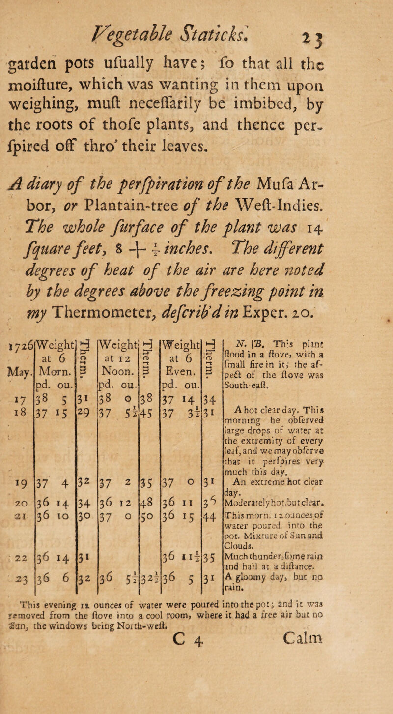 garden pots ufually have; fo that all the moifture, which was wanting in them upon weighing, muft neceffarily be imbibed, by the roots of thofe plants, and thence per. fpired off thro* their leaves. A diary of the perfpiration of the Mu fa Ar¬ bor, or Plantain-tree of the Weft-Indies. The whole fur face of the plant was 14 fquare feet, 8 -h inches. The different degrees of heat of the air are here noted by the degrees above the freezing point in my Thermometer, deferib’din Exper. 20. 1726 Weight H Er¬ Weight ^r Weight pr at 6 rs •-t at 12 n> at 6 ro May. Morn. 3 • Noon. 3 Even. 3 pd. ou. pd. ou. pd. ou. 17 38 5 3i 38 0 38 37 H 34 18 37 *5 29 37 5-2 45 37 37 3i 19 37 4 32 37 2 35 37 0 31 20 36 »4 34 36 I 2 48 36 11 36 21 36 10 3° 37 O 50 36 l5 44 : 22 36 H 3i 36 114 35 23 36 6 32 36 5f 327 36 5 31 N. S3. Th-s phnt flood in a flove» with a fmall fire in it,- the af- pe£l of the flove was South eaft. A hot clear day. Thi s morning he obferved large drops of water ac the extremity of every leaf, and wemayobferve that it perfpires very much this day. An extreme hot clear day. Moderately hot/out clear. This morn, i z ounces of water poured into the pot. Mixture of Sun and Clouds. Much thunder^fome rain and hail at a diftance. A gloomy day, but no rain. This evening 11 ounces of water were poured into the pots and it was removed from the ftove into a cool room, where it had a free air but no ■Jurb the windows being North-weft.