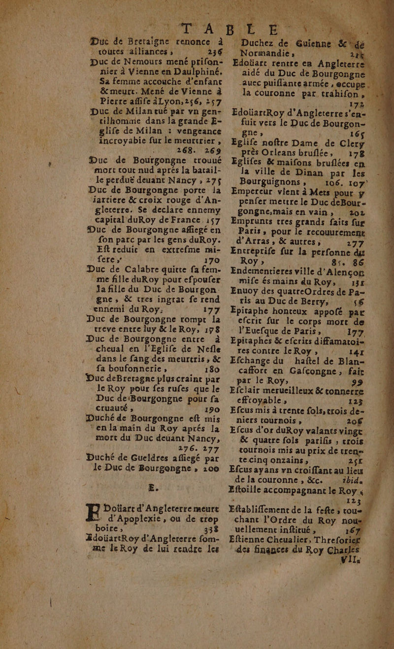 { e slt. Lire 2 LL Duc dé Bretagne renonce à Duc de Nemours mené ptifon- nier à Vienne en Daulphiné, Sa femme accouche d’enfanc _& meurt. Mené de Vienne à Pierre aflife ALyon,256, 257 Duc de Milan tué par vn gen- * rilhommie dans la grande E- life de Milan : vengeance * incroyabie fur le meurtrier , 14 268. 269 Duc de Bourgongne trouué mort cout nud aprés la batail- - le perduë deuant Nancy ; 27$ Duc de Bourgongne porte la jartiere & croix rouge d’An- glecerre. Se declare ennemy capital duRoy de France 157 Duc de Bourgongne afliegé en fon parc par les gens duRoy. Eft reduic en extrefme mi- fere,: 170 Duc de Calabre quitte fa fem- ‘me fille duRoy pour efpoufer Ja fille du Duc de Bourgon: ennemi du Roy; 177 Duc de Bourgongne rompt la reve entre luy & le Roy, 178 Duc de Bourgongne entre à cheual en l'Eglife de Nefle dans le fang des meurtris, & fa boufonnerie, 180 Duc deBretagne plus craint par le Roy pour fes rufes que le Duc de‘Bourgongne pour fa cruauté ; _190 Duché de Bourgongne eft mis ‘en la maïn du Roy aprés la mort du Duc deuant Nancy, ( 276. 277 le Duc de Bourgongne , 100 £. Dotüart d’Anglecerre meurt «+ d’Apoplexie , ou de crop boire, 338 ÆdoïüartRoy d'Angleterre fom- ame leRoy de lui rendre les MAS NTERES _ Duchez de Guienne & dé Normandie, | 284: 0 Edoïüart rentre en Angleterre aidé du Duc de Bourgongne -auec puiflante armée , eccupe la couronne par trahifon, 178 10 EdoüartRoy d'Angleterres'en= fuic vers le Duc de Bourgon- gne LÉ RTE Eglife noftre Dame de Clery | près Orleans bruflée, 178 Eglifes & maifons bruflées ep la ville de Dinan par les -# Bourguignons, 106. 107) Empereur vient à Mets pour y penfer mettre le Duc deBour- gongne,;mais en vain, 202 Emprunts tres grands faits fug Paris, pour le recouuremene d'Arras, & autres; 277 . Encreprife fur la perfonne dx Roy >» 85. 86 Endemenrieres ville d'Alençon mife és mains du Roy, 135 Enuoy des quatreOrdres de Pa- Epicaphe honteux appofé par efcrit fur le corps mort de l'Euefque de Paris, 177 Epitaphes &c efcrirs difamatoi= res contre leRoy,; / 14r Efchange du haftel de Blan- cafforr en Gafcongne, fair par le Roy» 99 Efclair merueilleux & tonnerre effroyable , 123 Efcus mis à trente fols, crois de- niers tOUrnOIs ; . 20f Efcus d'or duRoy valants vingt. & quatre fols parifis ; crois tournois mis au prix de tren= te cinq onzains ; 2ST. Efcus ayans vn croiffancau lieu E ; de la couronne , &c. ibid. d Æftoille accompagnant le Roy « F4 . , 1230 Eftabliffemenc de la fefte ; tou= # chant l'Ordre du Roy nou uellemenc inftitué , 167 Eftienne Cheualier, Threforier des finances du Roy Charles ds PO Ils 2 ?