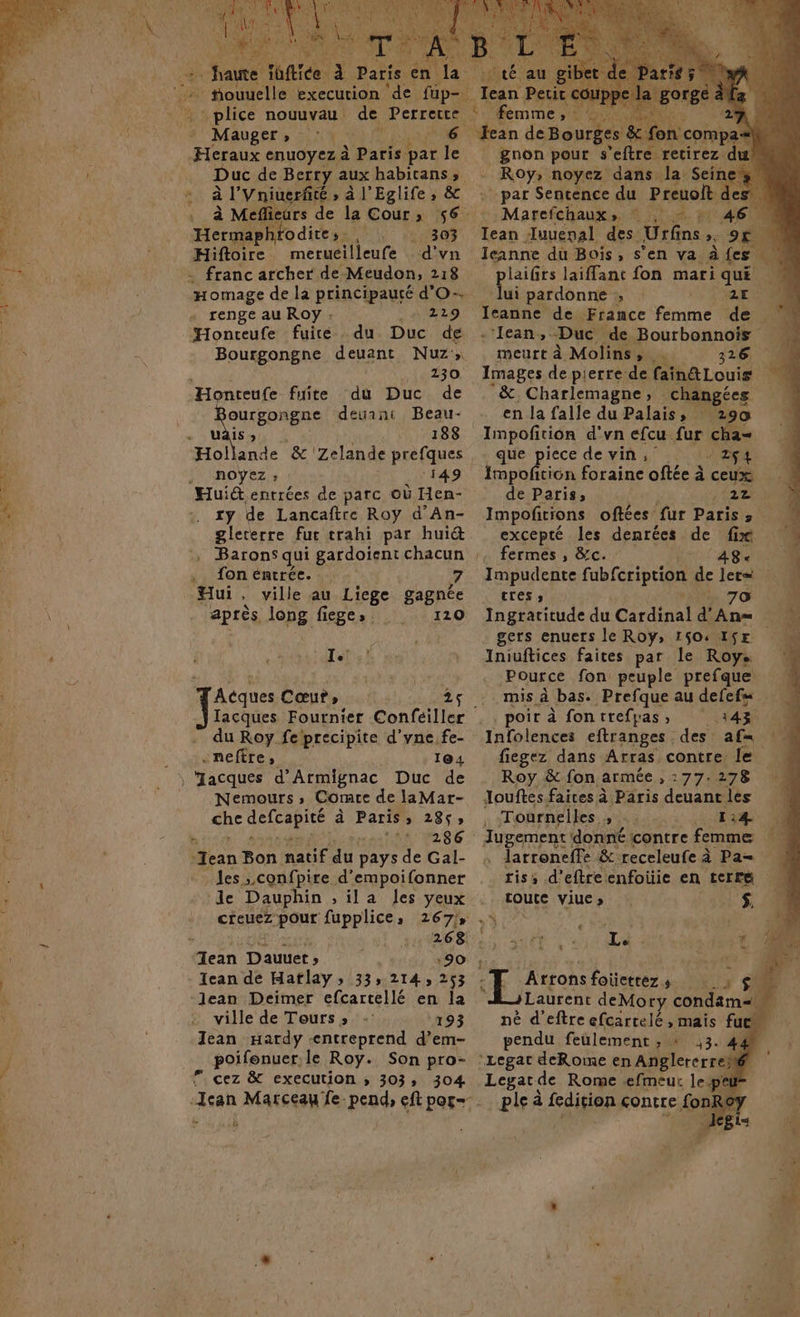 ŒNÉ à - ARE qe nouuvau de Perreute Mauger, :. 6. Heraux enuoyez à Datque le uc de Berry aux habitans ; à l Vniuerfité » à l’Eglife, &amp; à Meflieurs de la Cour ; 6 Hermaphtodites. HN 11030 Hiftoire merueilleufe d'vn - franc archer de Meudon, 218 Homage de la principauté d'O. . renge au Roy : . 81229 Honceufe fuite . du Duc de . Bourgongne deuant Nuz',. 230 Honteufe fuite du Duc de ee deuant Beau- . vais 188 Hollande &amp;c Zelande prefques noÿez ; ‘149 Hui&amp; entrées de parc Où Hen- xy de Lancaftre Roy d’An- gleterre fur trahi par hui Hui, ville au Liege gagnée après, long. fiêges 120 Je TAcques Cœut» 25 du Roy fe precipite d'yne.fe- .neftre, 164 Nemours, Corate de laMar- Ve à Paris: 28ç» * ÿ 2,314 286 dan Bon ratif du pays de Gal- es, confpire d’empoifonner Je Dauphin > ila les yeux creuez pour fupplice: 267% 268. lean Deimer efcartellé en la ville de Tours» -: 193 Jean Hardy -entreprend Het poifonuer le Roy. Son pro- cez &amp; execution ; 303: 304 # hi excepté les denrées de fix! fermes , &amp;c. A8. $ + , Pa, Le: 4 Arrons foüetrezs 1 Laurent deMory condam=