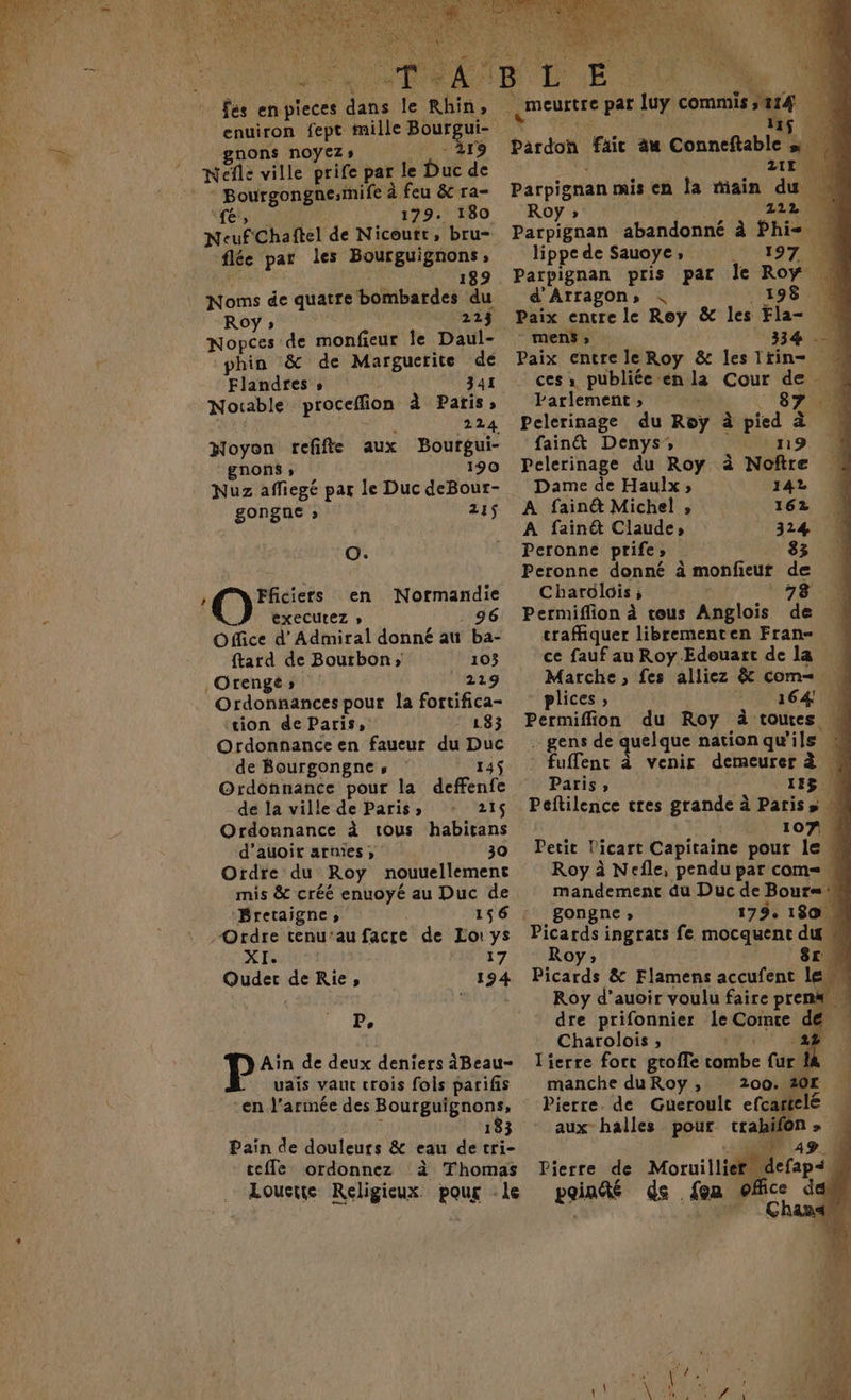 fes en ie FE le Rhin, enuiron fept mille Bourgui- gnons noÿezs 19 Néfle ville prife par le Duc de _Bourgongnesinife à feu & ra- ‘1e; 179. 180 Neuf Chaftel de Nicourt, bru= fléc par les Bourguignons ; 189 Noms de quatre bombardes du ROY » 223 Nopces de monfieur le Daul- phin & de Marguerite de Flandres » 341 Notable proceffion à Paris; 224 Hoyon refifte aux Bourgui- gnons ; 190 Nuz affiegé par le Duc deBour- gongne » 215 O: Fficiers en Normandie éxecUtez » 936 Office d'Admiral donné au ba- ftard de Bourbon; 103 Orengé » 229 Ordonnances pour Îa fortifica- ion de Paris, 133 Ordonnance en faueur du Duc de Bourgongnes 145 Ordonnance pour la deffenfe de la ville de Paris,» + 215 Ordonnance à tous habitans d’auoir armes, 30 Ordre du Roy nouvellement mis & créé enuoyé au Duc de ‘Bretaigne; 156 : Ordre tenu'aufacre de Lo: ys XI. 17 Quder de Rie, _ 124 P, Ain de deux deniers aBeau= uaïs vaut crois fois parifis en l’armée des Bourguignons, 1833 Pain de douleurs & eau de tri- tefle ordonnez à Thomas Louerte Religieux pour : le Ameurtre pat lun commis jus Ai. Pardon fäic au Conneftable “ 21E Parpignan mis en la main du Roy » 222 Parpignan abandonné à Phi= lippe de Sauoye, Lt -19708 Parpignan pris par Je Roy. d'Arragon; & 198. Paix entre le Roy & les Fla- - mens; 334 . Paix entre le Roy & les Irin- 4 ces: publiée en la Cour M Farlement ; Pelerinage du Roy à +, En fain& Denys; War19 Pelerinage du Roy à Noftre Dame de Haulx, 142 A fain& Michel, 162 A fainé Claude, 324 Peronne prife » ; . 83 Peronne donné à monfi eut 5 Charolois ; Permiflion à tous Anblois 4 craffiquer librementen Fran ce fauf au Roy Edeuart de la Marche, fes alliez & com plices ; 164 Permiflion du Roy à toutes « . gens de quelque nationqu'ils : fuffenc à venir demeurer à … Paris, 151$. Peftilence tres grande à Pariss ” 107 * Petit Picart Capitaine pour le Roy à Nefle, pendu par com= mandement du Duc de Bour= M gongne , 179, 180. Picards ingrats fe mocquent du Roy; 8r 1 Picards & Flamens accufent le Roy d’auoir voulu faire pren ” dre prifonnier le Comte de Charolois , 22 lierre fort gtofle combe fur dl manche duRoy ; 200. 20r Pierre. de Gueroult si aux halles pour be. ÿ ‘4 Pierre de Moruil Me nipà | pointé ds . fon sr È Énès