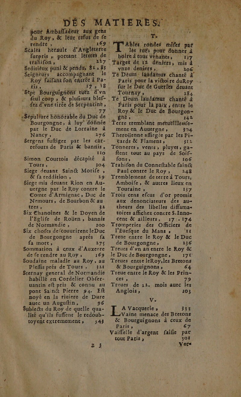 F gour Atnballädeur aux hs F qe Réy, &amp; léur. refus’ € AL tendte 3 sr Séalés hétaule daigturre trahifon ; H'OURE7 | Sediriéux puni &amp; pendu, 82,83 -$cignèurs . accompagnant le … Roy faifant fon enñcréé à Ff: . Lis» 17» feul coup ; &amp; plufieurs blef- fez d’vne tirée de RS ; Éeutfuré hôn6 fable du Duc de Bourgongne, à luy” dônnée par le Duc de Lorraine à Nancy ; 276 Sergens fuftigez par les cat- refouts de Paris &amp; banriis, 110 Simon Courtois décapité à Tours, 304 Siege deuant Sain&amp; Morife , &amp; fa reddition , 29: Siege mis deuant Rion en Au- uergne par le Roy contre le Eomte d'Armignac, Duc de Nemours, de Bourbon &amp; au tres, 32 Six Ehanoïines &amp; le Doyen de l’'Eglife de Roïüen, bannis de Normandie ;, 100 Six chofes defcouurirent leDuc de Bourgongne aprés fa fa mort, 27$ Sommation à ceux d'Auxerre de fe rendre au Roy ; 169 Soudaine maladie au Roy, au Pleflis prés de Tours ; 321 Sternay general de Normandie habillé en Cordelier Obfer- uantin eft pris &amp; connu au pont Saint Pierre 94. Eft noyé en la riuiere de Dure auec un Auguftin, 26 Subie&amp;s du Roy de quelle qua- Jité qu’ils fuffenc le redoub- toyent CXt[EMEMENLT » 343 4 DEN F4 jp RES ke rm 1 | Lise he ttes pat lès tués pout donner à bôire à toûs hd uT Täiges dé 12 deniers, mis à | vnze: deniers FA 206 Té Déun: lätdämus chanté à Paris peur la viétoire duRoy fur le de Guëtles deuanc Tourhaÿ ; Hat .Te Deum lauddmus chanté à Patis pouf là paix ; éntre le Roy &amp; le Duc de Bourgon- gnEs 142 Terre cremblant merutilleufe- ment en Auuergne, 394 Theroïienne afliegie par les Pi- Cards &amp; Flamens;, 312 Tonneres, vents, pluyes, ga- ftenc cout au pays de Soif- fons; 106 Trahifon du Conneftable fain&amp; Paul contre le Roy ;, 248 Tremblement deterre à Tours, Amboife, &amp; autres lieux en Touraine ;, ra Trois cens efcus d’ or promis aux denonciateurs des au- cheurs des libellos diffama« toires affichez concre S.Inno- cent &amp; ailleurs, 17:.174 Tromperies des Officiers de l'Euefque du Mans » IL Treue entre le Roy &amp; le Duc de Bourgongne » 236 Treues d’vn an encre le Roy &amp; le Duc de Bourgongne, 17E Treues entre leRoy;,les Bretons &amp; Bourguignons ; 64 Treue entre le Roy &amp; les Prin- ces » 79 Treues de 12. mois auec les Anglois » 103 Vs A Vacquerie 333 AVaine menace des Bretons &amp; Bourguignons à ceux de Paris, 67 Vaiffelle d'argent faifie par tour Paris» 30Ë Vers