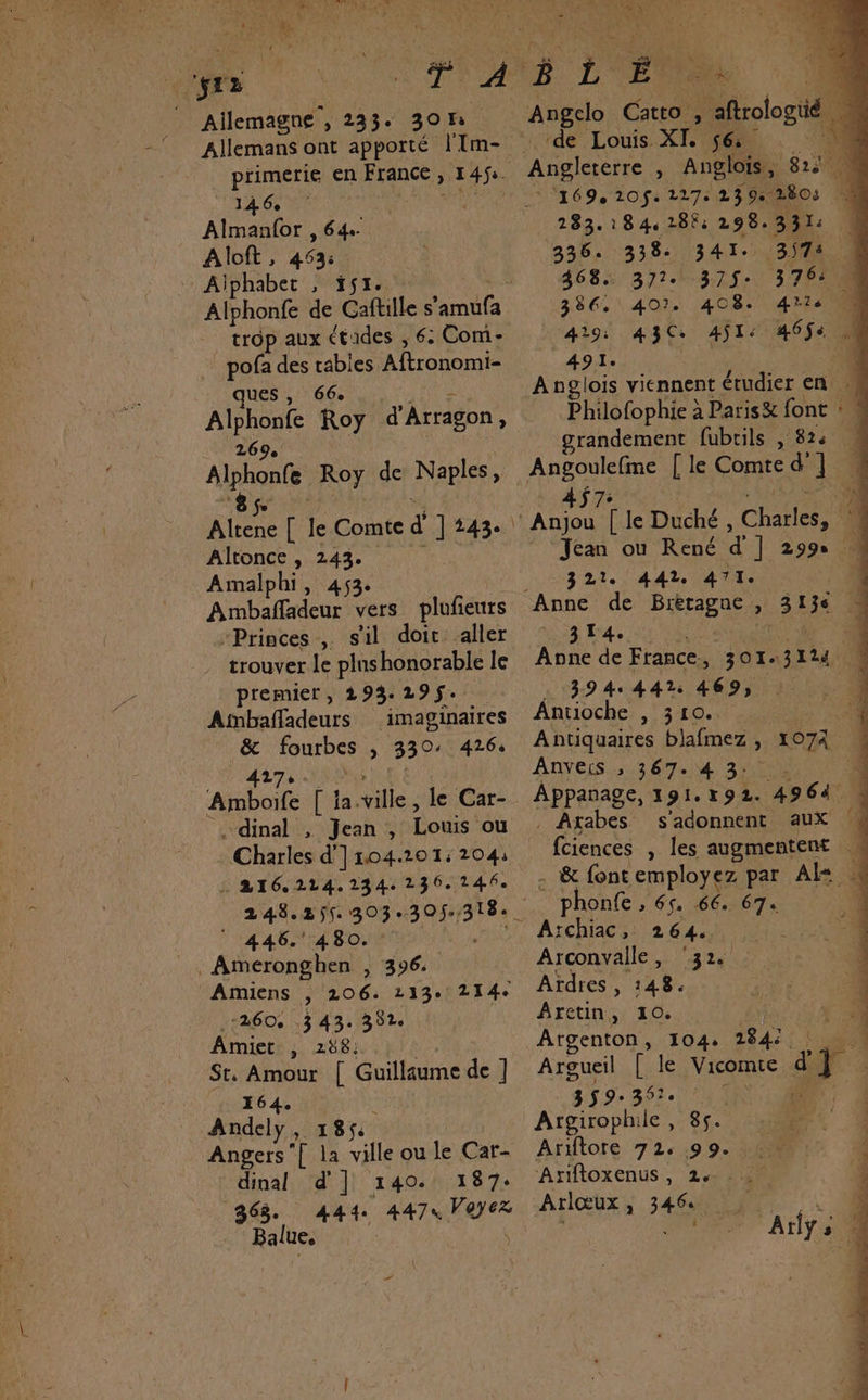 % CA ; 'fr2 à Ailemagne , 233. 30 Hi Allemans ont apporté l'Im- primerie en France » 14fs. 146 | Alman{or , 64. Aloft, 453: Alphabet , 351. Alphonfe de Caftille s amtfa trop aux études , 6: Com- _ pofa des rabies Aftronomi- ues, 66, ps Roy d'Aragon, iphone Roy de Naples, 8$ te [ le Comte d ] 243. Altonce , 243. | Amalphi, 453. Ambafñladeur vers plufieurs “Princes, sil doit aller trouver le plushonorable le premier, 293.295. Ambafladeurs imaginaires moi y 3304 4264 ADO [ a. ville le Car- -dinal , Jean, Louis ou Gharles d ]104.201: 204: | 2I6.214.134: 236.146. . 446.480. _Ameronghen , 396: Amiens , 206. 213° 214+ -260. .3 43. 382. | Amiet ; 288: St. Amour [| Guillaume de ] 264. Andely PL 8se Angers”[ la ville ou le Car- dinal d'] 140. 187. 863. 444 4474 fu” Balue. 114 Angclo Catto , ie ‘de Louis. XT. Se). “40 169. 20f: 1175123 902808 N 183. 1 8 44 288: 298.331 336. 338. 341. 3574 368. 371. 337$. 3764 386. 407. 408. 4tls M 419: 43C. 414 4655 M 491. | Anglois viennent étudier en | Philofophie à Paris&amp; font : M grandement fubrils , 824 à 457: 3 ‘ Anjou [ le Duché, Chaslés, 1 Jean ou René d'] 299 3 Le 24: PO 442. 47 TI. | Ed, | Anne de France. y 301e pu24 4 . 39444 469, Antioche , 310. | Antiquaires blafmez , 1074 ANYEIS ; 367.4 3: L Appanage, 191.192. 4964 \ . Atabes sadonnent aux fciences , les augmentent À . &amp; fontemployez par AK : * phonfe, 66. êe, 67. Archiac, 264. Arconvalle, ‘32 Aïdres, 1482 Aretin, 10. Atgenton, 104 184: pe fade “4 a f #59: 3021 1 OR Argirophile , Ariftore 0, 9 He Ariftoxenus, 24 Arlœux, 346 2 t te ET + CR PERS PTE Aly; 1