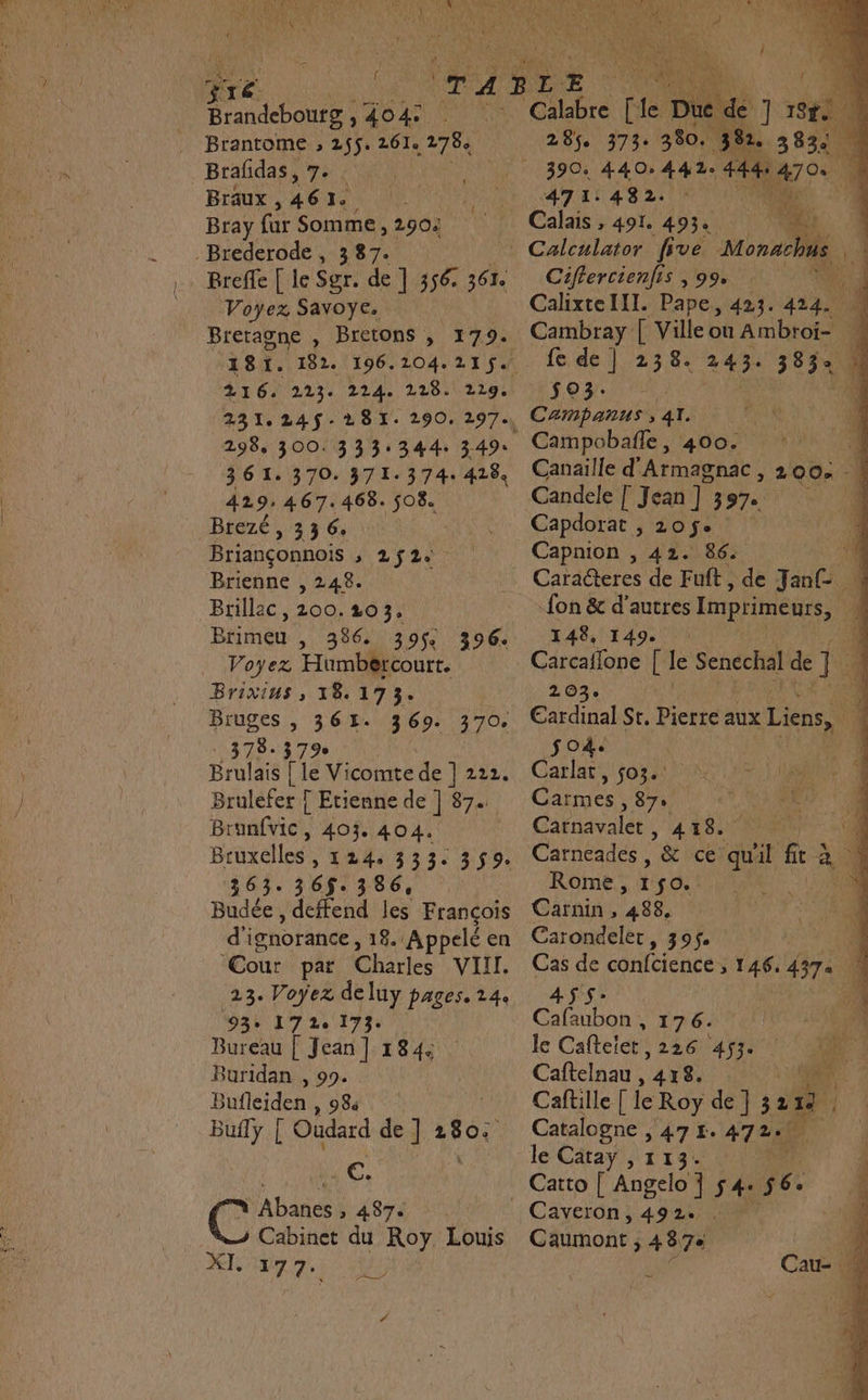 Pre Brandeboutg , 404: Brantome ; 255. 261« 2784 Brafidas, 7. | Braux , 6 1e, Bray far Somme, 2902 -Brederode , 387. Voyez Savoye. Bretagne , Bretons , 179. 181. 216. 2234 224. 228-1219. 298, 300: 333: 344: 3494 361. 370. 371.374: 418 429: 467.468. 508. Brezé, 336. Briançonnois , 2$2. Brienne , 248. Brillac, 200.203. Brimeu , 386, 396 Voyez Humbercourt. Brixius, 18.173. Bruges , 361. 369. 378.379 Brulais le Vicotuté de ] 222. Brulefer [ Etienne de | 87. Brunfvic, 403. 404. Bruxelles ») 1241333: 359: 363. 365.386, Budée, deffend les François d'i ignorance, 18. Appelé en Cour par Chailes VII. 23. Voyez de luy pages, 14 93° 17 2e 173: Bureau | Jean] 184. Buridan , 99. Bufleiden , 984 Bully [ Oudard de | +801 est SA baries à 487. Cabinet du Roy Louis XI. 177: 396: 37Oe Pl &lt; ne 1 Gibbre. Cle “es ] 1800 285. 373: 380. 38. 3832 471.482. Ciflercienfis ,99 da CalixteIIl. Pape, 423. 424. Cambray [ Villeou Ambroi- fe de | 23 8. +0 3832 4 $03. L' Campanus ; 41. Canaille d'Armagnac, 200 “ Candele p Jean] 3 97e Capdorat , 2of$e Capnion , 42. 86. 4 Caracteres de Fuft, de Janf- fon &amp; d’autres Imprimeurs, ‘4 148, 149. l Carcaffone [ le Senechal de ] | 203. 7 Eardinal St, Pierre aux Liens, 4 So. a TS Carlat, so32: 7000 0e Lis Carmes ,87, À Carnavalet , 418. Carneadés, &amp; ce qu it fr : à ù Rome, 1 fo | à Carnin , 488. Carondelet, 395$. 4 Cas è confcience ; 146, 437 + 4 4$ Calatbon , 176. ee) le Cafteict, 2261 455200 00Rel Caftelnau, aus. HR: Caftille [le Roy de ] 32 # 1 Catalogne &gt; 47E. 7218 Li] le Câtay , 113. 1208 Catto [ Angelo ] $4. 56. À , He RS Caumont ; 487e ; ki Cau- 4