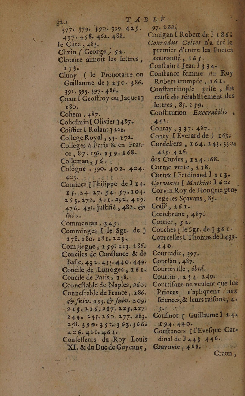 4 * 4 $ro ; 377e 379+ 390. 399. 425. 437: 458 462. 488. le Cite , 483. Clizin ( George ) 52: 153° Cluny. le Prbbetaire ou | Guillaume de) 250. 386 391. 395. 397- 486+ Cœur L Geoffroy ou] AA 180. Cohem , 487: \Cohefmin [ Olivier 3487: Coifñer L Rolant 222: College Royal &gt; 93: 172e Colleges à Paris &amp; en Fran- ce , 87 + 156: 15.9: 168. Colleman Ses ets 5 tie 40 2. AO4%:. FD Comines Philippe de] 14. | AS.:24: 27 $ 4e 57e 104: 263271 291: 292. 419. furv. Commenran,34$s | Comminges [le Sgr. +8 ; ‘ 178. 180. 181.223. Compiegne , 159: 213.286 Couiciles de ‘Conftance &amp; de Concile de Limoges , 1614 Concile de Paris, 148: Conneftable de Naples, 26 Où Conneftable de France, 186. :213:216.217, 22$.227. 244. 245.260. 277.283. 258. 390-3573 63.366 406.421: 46 1e Confelleurs du Roy Louis XL. RADAR ENEne 97: 1222 “te de L Conigan C Robert de 3 I 8 6 Conradus Celtes n'a ‘érélé premier d entre Les Poeres COUrenné , I 6j- “0 : Conftain [ Jean ] 3 345 4 4 Conftance femme du Roy | Robert trompée, 161+ M Conftantinople prife ; fur. _caufe du rétablitiement des lettres, 85. 259 : : Conftitution Execrabilis 2 442: ; Contay, 3 37° He 128: Conty L Éverard de j. so à b Cordeliers , 164.243. Ps A2 RU \ des Cordes, 124:168. | Corme verte, 218 © , | Cortez [ Ferdinand 1 x1 3- Corvinus [ Mathias] 608 Corvin Roy de Hongrie pros tege les Sçavans, Bass it”, C1 Coffé , 261. RENE Cottebrune , 487: +: SSI Gottieri 267 7% 6) Couches r le £ re de 1 +. Courcelles Lu omas de 3 #39° 4 440. © Courradis , 397. Courfan , 487. Courteville , ibid. Courtin , 23 4. 249 ; Couttifans ne. veulent que! les (Princes s’apliquent / aux Fe &amp; leurs raifons: 54e 4 | A : Cou Enbt L Guillaume 24. . 194440 À Couftances : d Evefque Cats | dinal de 1443 446. Gravovie j sie à ENS‘. : 5h Craon ,