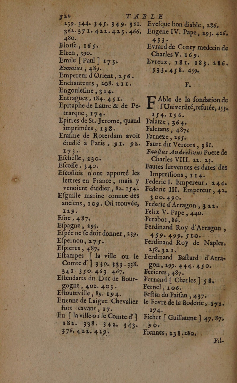 jo : Ja | 239: 3440345: 349. 361. 362. 371°422.423. due 480. Floïfe , 165$. Elten?3590. Tin Emile [ Paul ] 1734 Emmius, 489... . Empereur d'Orient, 256. Enchanteurs , 208. 211. Engoulefme , 314. Entragues, 184. 452. ‘ Epitaphe de Laure &amp; de Pe- trarque , 174: Epitres de St. Jerome, quand imprimées , 138. Erafme de Roterdam avoit étudié à Paris , 91. 92. Efchlie, 230. Efcoffe , 340: Efcoflois n'ont apporté les lettres en France, mais y venoient étudier , 82. 1$4. Efguille marine connue des anciens, 109. Où trouvée, 129. Efne , 487. Efpagne, 295. Efpée ne Ce doit donner » 239 Efpernon, 275$. Efpieres | 487e à: Eftampes [ la ville ou le Comte d'] 330. 333.338. 341. 350.463. 467 Eitendarts du Duc de Bour- SOgNE , 402. 403. Eftouteville , 89. 194. Etienne de Laigue Chevalier fort :Cavant , 17. _ Eu [ lavilleoule Chtire d'] 182. 338. 342, 343. .376e 4220 429 Evefque bon LL 286. : 34 Eugene IV. Pape, Charles V. 169. | Evreux, 181. 183. 286. 4 3336458: 459: LE Able de la fondation de % l'Univerfité A ERQee 1534 1 1$4.1$6, : ‘4 Falaize , 364. Faletans | 487&lt; Farneze:, 29f4 4404 Faure dit Vercors, 3 SE 4 Faufius Andrelinus Poete de 1 Charles VII. 22. 23. Ne Fautes furvenues es dates des ÿ Impreffions ;, 114. 1 Federic I. Empereur , 244 L Federic III. FREE a 300.490 * Federic d'Arragon, 322. Felix V. Pape r 449 A Ferabot , 86. 4} Ferdinand Roy d' Aragon &gt; 4 459499 $10+.. Ferdinand Roy de Abies 258, 32 I. u Ferdinand Baftard_ d' Arras n. gOn, 299. 444. 12e Ferieres » 487. 70 Fernand { Charles ]' s. seen AE Feftin du Faifan , 437. À 24 le Es de la Boderie ;: | Li 174, Fichet | Galet #7. #7. 90. Ficanés, 238: F'ON| LICE 4 FL