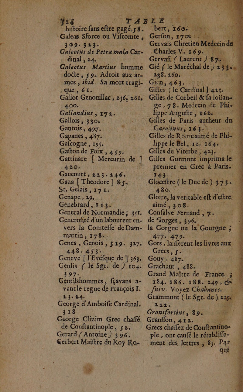 hiftoire fans eftre gagé,s8. : Galeas Sforce ou Vifcomte , 309.323. Galeotus de Petra mala Car- s:dinal ; 24.1 | Cibares Martius homme dote , 59. Adroit aux ar- mes , ébid. Sa mort tragi- que , 61. Galiot Genouillac , 236, 261, 400. Gallandius , 172. Gallois, 330. Gaatois , 497. Gapanes , 487. Gafcogne , 19$. Gafton de Foix , 4 $9. Gattinare [ Mercurin de ] 429: Gaucourt , 213. 246. Gaza | Theodore] 85 St, Gelais , 171. 4 Genape, 29, Lite Gencbrard, 113: General de Nurmandie: 36. Generofité d'un laboureur en- vers la Comtefle de Dam- martin, 178-. Genes, ee » 3194 327. 448. Geneve r l Erclque de 1 363. Genlis ( le Sgr. de ) 104. 397 tone , fçavans a- AA regne de François I. 2 34 24. George d'Amboife Cardinal. 318 George Clizim Grec chañfé de Conftantinople, $2. Gerard { Antoine) 3 96. @erbert Maiftre du Roy Ro- FU x ÿ -bert, 166: FE | Gerfon, 270% $ Ve 4 Gervais Chrerien Medecin pe 4 Charles. V. 169. : w Gérvañ { Laurent ) 87e. ‘4 Gié f le Maréchal de ) mt Lea 138. 260%: UK À Gkn,463. : Gilles (le Cardinal } 413. | Gilles de Corbeil &amp; fa lotah ll À ge , 78. Medecin de Phi: lippe Augulte , 162. 4 \ NS } Carolinus, 16 3e lippe le Bel, 12. 164: Gilles de Viterbe, 413. Gilles Gormont imprima le Gicecite ( le Duc de ) 3 7 7 ‘4 480. k: Gloire, | la veritable ft d 'eftre aimé , 308. Confalve Fernand , 7. de Gorges, 396. la So ou la Gourgne ; ; DU VA RTE di Lu nue ‘laifférent les livres aux Grecs, $. Gouy , 487. Grachaut , 488. nu Grand Maître de France. 31 4 184. 186. 188. 249, Gi - {uiv. Voyez Chabanes. |: Grammont ( le Sgr. de) se 222. Granflon, 412 Grecs chaffez de Coufantito- ple ; ont caufé le rétablifle- » ment des lettres ; 85. Par,  qué