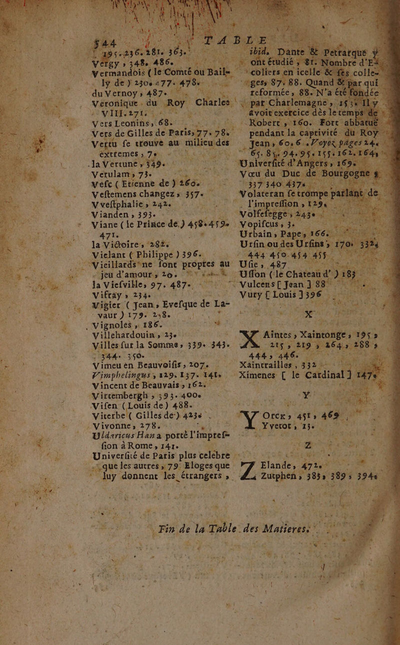 0 Véteys 348 486. Hans. À ADS FRS vermandois ( le Comté ou Baie. RAT M SE O0: : de J 2306477: 478. LAS D MOT. du Vetnoys 487 A VER Véronique , du LCA charles Le é VIII 271 jus ee 5 : Vers Leonihs, 68 +. % “Vers de Gilles de. Paris» 77e 28 Ver tu fe trouve au riMcud éxtremes 76: v ee 8 LA GEESS.E * Ja Vertune 5349. Verulams 7e E Véfc ( Etienne re De ti Veftemens changez» 357. Vveftphalie ; 242° &gt; Vianden ; 393 Volfefegg »5 Viane (je Prince de ) 458459 | | Vopifcus PRE FT 47e . # . Urbain, Pape la Vidoire, 282. Urfin ou de: Vielant ( Philippe )396. 444 AS ViciHards®ne font propres au Ufe, 487. “jeu d'amour; 20, dos : Uflon (‘le Chateau ) 183. NEC UNE la Vicfville, 97. 487 is “: Vulcens E Jean ] 88 SA free ; VER Vifray » 234e \ Vury € Louis 1 326 325 HE té ; Un, 40004 Mibier (Jeans Evefque de La- RU DNS, NUL 17927298 bites Rs: FEV CARRE ES Li LVignoles 28 PEN DUPONT fe Villehardouin», 23e Villes fur la Somme» 339 343, | : 344. 350. ! Hu SRE Vimeu en Beauvoifis , 107. . Xaïntrailles, 332 hi. à D F imphelingus 129, 137. 4e | Ximenes [ le Cardinal ! Vincent de Beauvais» 162 Fi : ‘Virtembergh ; 393.400. td Al ts 4 Vifen (Louis de) 488. + % Me 4 Viterbel( Gilles de: ) 4236 DEN Dre, 451» 16. in $ A +: Vivonne, 278. ie . Yverot, 15e HS Res re Uldaricus Han a porc l'imprefr JE F'EMPAQE ECS Drive 4 fion à Rome, 14re Ge PE ; 2 DRE): AR Ét Dre de Paris plus velébre ARR CRETE CHA PEAUTRE que les autres ; 79: Eloges que Elande, 472 pis ce : 90 k be, us sopncnt les RC PAQAUE 5 + Zutphen » 38 389 32 3244 ; 1 4 14  ÿ De , RE à # à 4 És Fun MN Fnide la Table des Matieress. Ale ; # ï À À 1 : «NT. Se