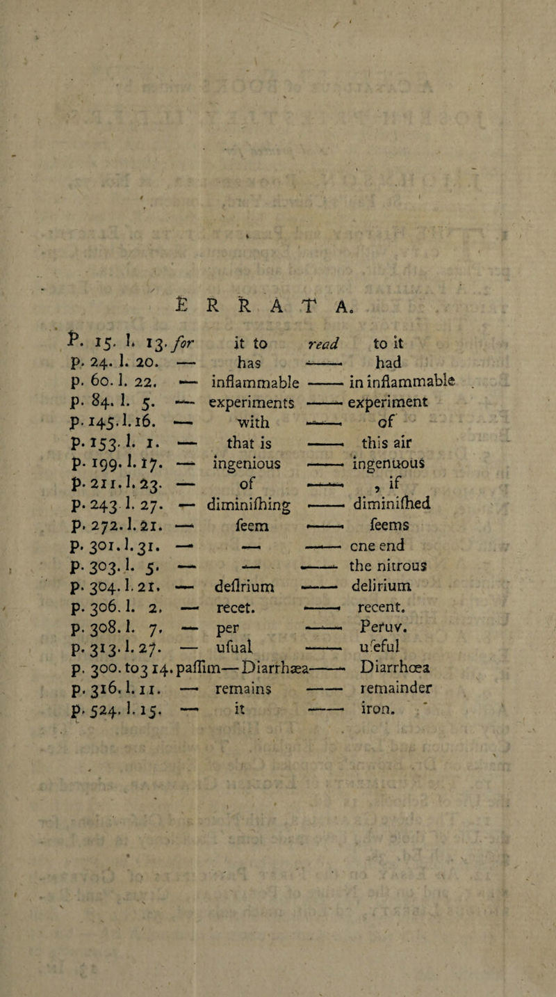  i: \ R R . A .T A. 1^. 15. I* for it to read to it p., 24. I. 20. — has .. ~ —. had p. 60.1. 22. — inflammable — — ininflamma p. 84* I* 5* experiments — experiment p. 145.1.16. — with — of p. 153.1.1. — that is — — this air p. 199.1.17. — ingenious ■— —' ingenuous p.211.1.23. — of , if p. 243.1.27. — diminifhing — — diminiflied p. 272.1.21. — feem — —■ feems p. 301.1.31. — , . — — — cneend p. 303.1.5. — , .— ■— the nitrous p. 304. 1.21. — deflrium — delirium p. 306. 1. 2. — recet. ^— —• recent. p. 308. 1. 7. — per •— —• Peruv. p. 313.1. 27. — ufual — — useful p. 300. to314. paffim—Diarrhaea— —- Diarrhoea p.316.1. n. — remains — — remainder p.524.1.15. ■— it — — iron.