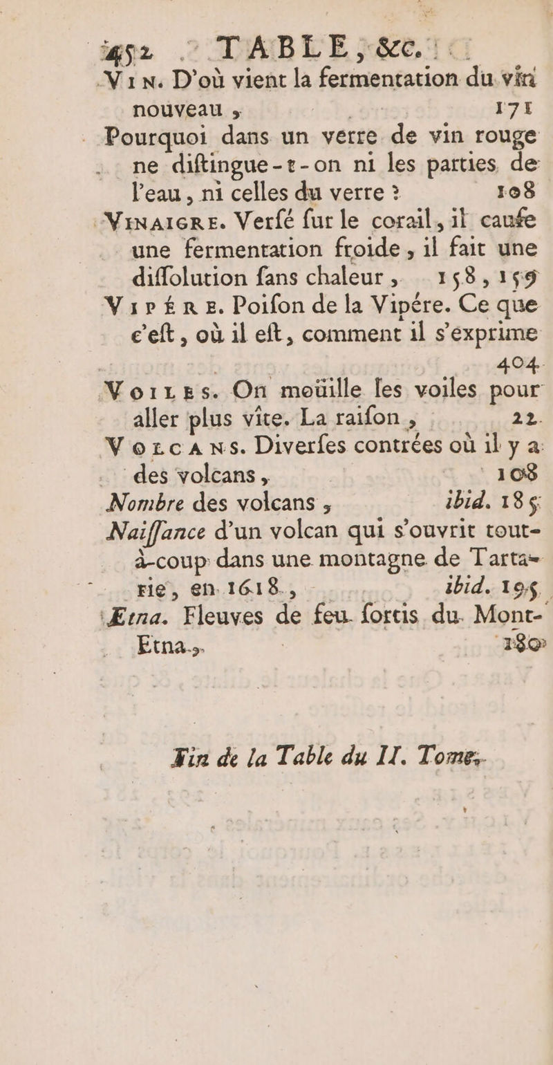 igsz .” TABLE, &amp;c, |: Vin. D'où vient la fermentation du vin nouveau ; | 171 Pourquoi dans un verre de vin rouge ne diftingue-r-on n1 les parties de l’eau , ni celles du verre ? 108 -VinaierE. Verfé fur le corail, il caufe une fermentation froide, il fait une diffolution fans chaleur, 158,169 Virér e. Poifon de la Vipére. Ce que c’eft , où il eft, comment il s’exprime Moizes. On moüille les voiles pour aller plus vite. La raifon , 22. Vorcans. Diverfes contrées où il y a: des volcans, 108 Nombre des volcans ;, ibid, 135 Naiffance d’un volcan qui s’ouvrit tout- à-coup: dans une montagne de Tarta= rie, eh 1618., ibid. 194. ÆEtna. Fleuves de feu. fortis du. Mont- Etna. | ! r8C Fin de la Table du II. Tome.