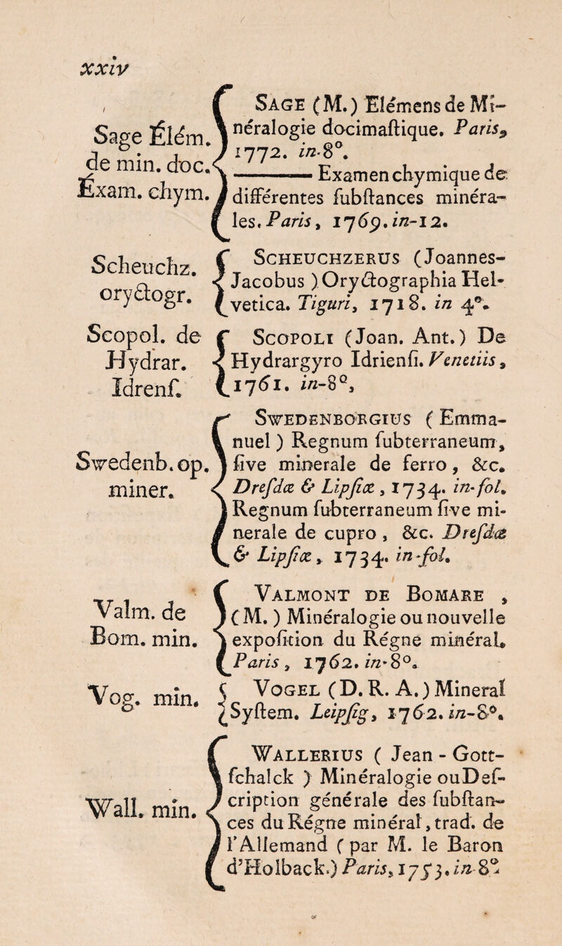 f XXIV t Sage Élém. de min. doc. Éxam. chym. Sclieuchz. oryâogr. Scopol. de Hydrar. Idrenf. S^edenb.op, miner. Sage (M.) Elémens de Mi¬ néralogie docimaftique. Paris9 1772. f/z-8°. -- Examen chymique de. différentes fubftances minéra¬ les. Paris, 1765M/Z-12. { { Scheuchzerus (Joannes- Jacobus ) Oryétographia Hel- vetica. Tiguri, 1718. in 4®. Scopolï (Joan. Ant.) De Hydrargyro Idrienfi. Vumihy 1761. in-%Qs Swedenbokgius ( Emma¬ nuel ) Regnum fubterraneum, Eve minérale de ferro, &c. Drefdœ & Lipjiœ , 1734. in'f Regnum fubterraneum fîve mi¬ nérale de cupro , &c. Drefdce & Lipjiæ y 1734* in -foi* Vaîrn. de Bom. min. Vog. min. Ç Valmont de Bomare , / ( M. ) Minéralogie ou nouvelle ) expoEcion du Régne minéral* £Paris y 1762. £/z* 8°. Cf Vogel ( D. R. A. ) Mineraï ^Syftem. Ldpjigy 1762. i/2-S0. Wall. min. f Wallerius ( Jean - Gott- \ fchalck ) Minéralogie ouDef- ycription générale des fubftan- \ ces du Régne minéral ,trad. de J l’Allemand ( par M. le Baron f d’Molback.) Parisy 1 73*3.2/2 8®