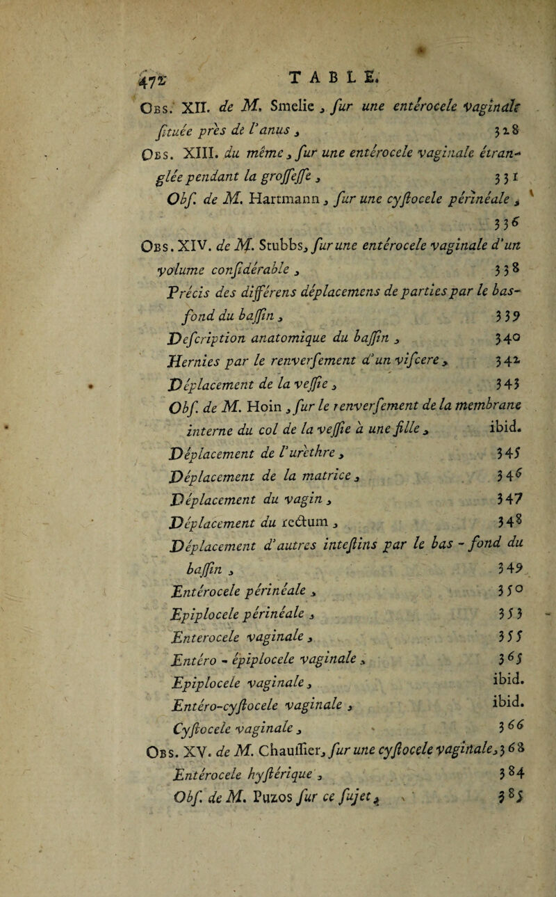 47* Obs. XII. de M, Smelie j fur une entêrocele Paginait ftuée près de Vanus 3 518 Obs. XIII. du même 3 fur une entêrocele vaginale étran- glée pendant la grojfejfe 3 331 Obf de M. Hartmann ^ fur une cyfiocele périnéale 3 v 3 3^ Obs. XIV. de M- Stubbs 3 fur une entêrocele vaginale d'un yolume corfidérable 3 338 Précis des différens déplacemens de parties par le bas- fond du bajfin 3 3 3 9 Defcription anatomique du bajfin 3 340 Hernies par le renverfement d'un vifeere y 342. Déplacement de la vejfie 3 343 Obf de M. Hoin 3fur le renverfement de la membrane interne du col de la veJJie a une fille ^ ibid. Déplacement de Vurethre 3 3 45 Déplacement de la matrice3 3 4^ Déplacement du vagin 3 347 Déplacement du redtum 3 34^ Déplacement d'autres intefiins par le bas - fond du bajfin 3 349 Entêrocele périnéale 3 3 5° Epiplocèle périnéale 3 35 3 Enterocele vaginale 3 3 55 Entêro - épiplocèle vaginale 3 S6S Epiplocèle vaginale 3 ibid. Entêro-cyfiocele vaginale 3 ibid. Cyfiocele vaginale 3 » 3^ Obs. XV. de M. Chauiliet3 fur une cyfiocele vaginale3 3 6 8 Entêrocele hyftêrique 3 3 84