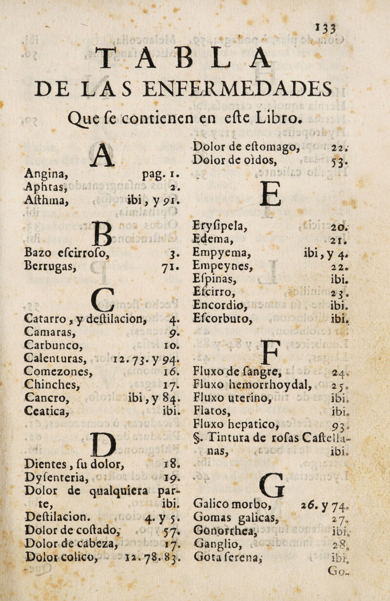 *33 TABLA DE LAS ENFERMEDADES Que fe contienen en efte Libro. Angina, Aphtas, Afthma, A pag.i. 2. ibi, y pi. B Bazo efcirrofo, Berrugas, 3 71, c Catarro, y deftilacion, Camaras, Carbunco, Calenturas, Comezones, Chinches, Cancro, Ceática, 4- 9- io. *2-73-y 94* 1ó. *7* ibi,y 84. ibi. D Dientes, fu dolor, 18. Dyfenteria, 19. Dolor de qualquiera par¬ te, ibi. Deftilacion. 4. y 5. Dolor de coftado,’ 57. Dolor de cabeza, 17. Dolor colico, 12. 78. 83. Dolor de eftomago, Dolor de oidos, 2 2. 53* E Eryfipela, Edema, Empyema, Empeynes, Efpinas, Efcirro, Encordio, Efcorbuto, 20. 21, ibi, y 4* 22. ibi. 2J, ibi. ibi. F Fluxo de fangre, Fluxo hemorrhoydal. Fluxo uterino, Flatos, Fluxo hepático, §. Tintura de rofasCafteila ñas, ibi 25* íbL íbíe G Gálico morbo, Gomas gálicas, Gonorrhea, Ganglio, Gotaferena, 26. y 740 2J0 ibi ■a 8. ih G o.
