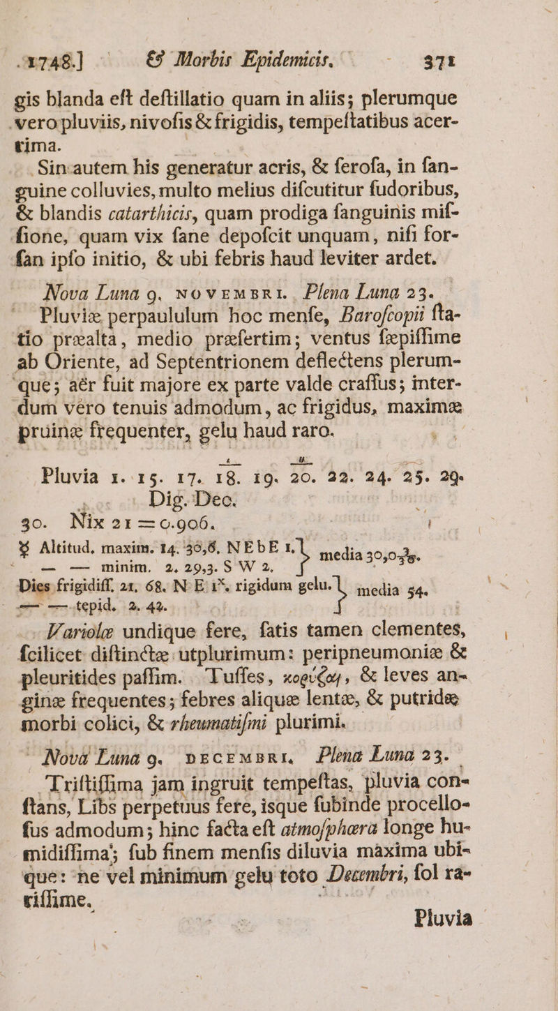 -x748.] ^ 9 Morbir Epidemicit. — | 3711 gis blanda eft deftillatio quam in aliis; plerumque . vero pluviis, nivofis &amp; frigidis, tempeftatibus acer- tima. E Sin:autem his generatur acris, &amp; ferofa, in fan- guine colluvies, multo melius difcutitur fudoribus, &amp; blandis catarthicir, quam prodiga fanguinis mif- fione, quam vix fane depofcit unquam, nifi for- fan ipfo initio, &amp; ubi febris haud leviter ardet. Nova Luna 9. NovzgMsRr.. Plena Luna 23. Pluviz perpaululum hoc menfe, Paroftopii fta- tio prealta, medio praefertim; ventus fxpiffime ab Oriente, ad Septentrionem deflectens plerum- que; aér fuit majore ex parte valde craffus; inter- dum vero tenuis admodum, ac frigidus, maxima pruinz frequenter, gelu haud raro. | Pluvia x. 15. 17. 18. ig. 20. 22. 24. 25. 29- ' - Dig. Dec. ; 3o. Nix21i-0.906. r Altitud, maxim. 14.:56,8. N Li T ipsquepireipd e Aa Dies frigidiff. 21, 68. N- E: 1*. rigidum P inedia $4. (o —epid. 2.42... - F'ariolz undique fere, fatis tamen clementes, fcilicet diftinctze utplurimum: peripneumonice &amp; pleuritides paffim. . 'Tuffes, «ogv£oy, &amp; leves an- gine frequentes ; febres alique lente, &amp; putridee morbi colici, &amp; rhewnatifmi plurimi. - Novà Luna 9. »zcrMsmr Plz Luna 23.. Triftiffima jam ingruit tempeftas, pluvia con- ftans, Libs perpetuus fere, isque fubinde procello- fus admodum; hinc facta eft a?mo/phara longe hu- midiffima; fub finem menfis diluvia maxima ubi- que: ne vel minimum gelu toto Decembri, fol ra- ciffime. xp spa Pluvia
