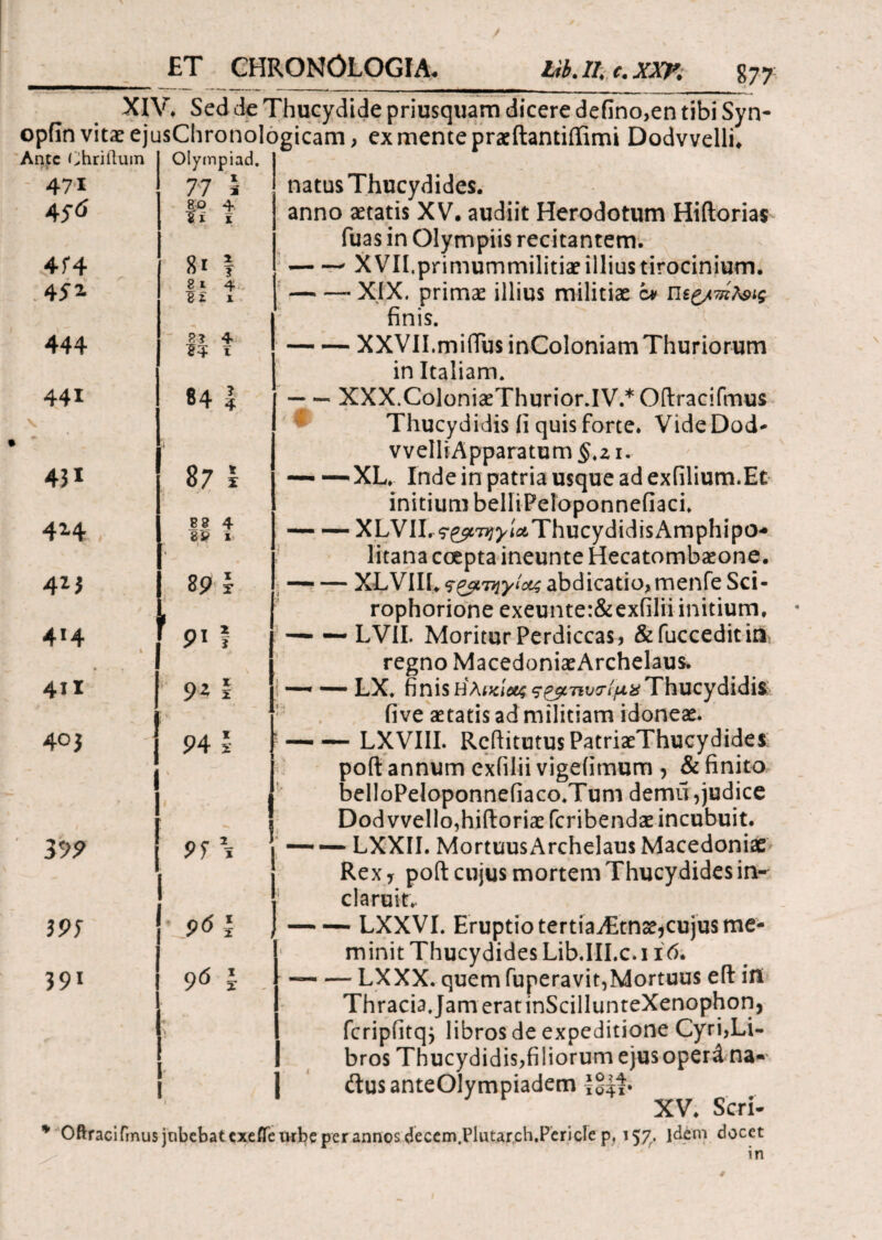 ET CHRON0LOGIA. XIV* Sed de Thucydide priusquam dicere defino,en tibi Syn- opfin vitae ejusChronologicam, ex mente praeftantiffimi Dodvvelli* Ante Chrilluin 47I 456 4Γ4 4 S* 444 441 431 4H 4*3 414 411 40 3 V)9 3 95 391 Olympiad. 77 \ ΪΟ 4 81 I !! i ?,i 4 £4 t 84 I 8 7 I 88 4 8i> x 89 J 91 ! 9* i 94 l natus Thucydides. anno aetatis XV. audiit Herodotum Hiftorias fuas in Olympiis recitantem. -XVII, primum militiae illius tirocinium. -XIX. primae illius militiae c* ηε&τπ^ις finis. -XXVII. mifiusinColoniam Thuriorum in Italiam. -XXX.ColoniaeThurior.IV.* Oftracifmus Thucydidis ii quis forte. VideDod- vvelli Apparatum §.z 1. — —-XL. Inde in patria usque ad exfilium.Et initium belliPeloponnefiaci. — — XLVII. ^7^>i&ThucydidisAmphipo* litana coepta ineunte Hecatombaeone. -XLVIII. abdicatio, menfe Sci- rophorione exeunter&exfilii initium. — — LVII. Moritur Perdiccas, &fucceditia regno MacedoniaeArchelaus. —* — LX. finis Ηλικίας ς&πιυσΊ'μχ Thucydidis fi ve aetatis ad militiam idoneae. — — LXVIII. RcftitutusPatriaeThucydides poft annum exfilii vigefimum , & finito belloPeloponnefiaco.Tum demu,judice 1 Dod vvello,hiftoriae feribendae incubuit. — — LXXII. MortuusArchelaus Macedoniae Rex 7 poft cujus mortem Thucydides in¬ claruit.. -LXXVI. Eruptio tertiaiEtnae^cujus me¬ minit Thucydides Lib.III.c.i 16. --LXXX. quem fuperavit,Mortuus eft in Thracia. Jam erat inScillunteXenophon, fcripiitqj libros de expeditione Cyri,Li¬ bros Thucydidis,filiorum ejusoperd na-· dusanteOlympiadem XV. Scri- Oftracifmus jnbebatexeffe urbe per annos decem.Plutarch.Pericle p, 15^. idem docet in I 96 f 9d ’ 1