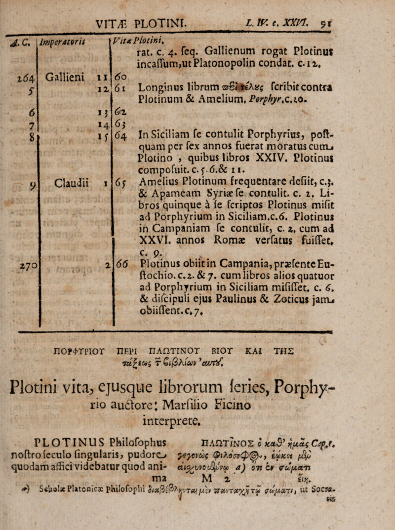 νίτ^. PLOTINI. L.iV.t,XKVl. 5t 270 c* j lmferat9ris f Fit. 204 Gallieni 11 60 f IX 01 6 M 6% 7 M 8 64 9 Claudii' I 66 rat. c. 4. feq. Gallienum rogat Plotinus incaffum^utPlatonopolin condat, c-iz, Longinus librum fcribit contra Plotinum & Amelium. Porphyrx.i^^ In Siciliam fe contulit Porphyrius, pofl- quam per fex annos fuerat moratus cuitlj Plotino , quibus libros XXIV· Plotinus compofuit. c.f.6.& ii. Amelius Plotinum frequentare defiit, c.j. & Apameam Syriae fe contulit, c. i. Li¬ bros quinque έ ie fcriptos Plotinus mifit ad Porphyrium in Siciliam.c.5· Plotinus in Campaniam fe contulit, c. z, cum ad XXVI. annos Romae verfatus fuiffet» c. p. Plotinus obiit in Campania^praefentcEu- ftochio. c,2. &7. cum libros alios quatuor ad Porphyrium in Siciliam mifiiTet· c. 6^ 6ί difcipuli ejus Paulinus & Zoticus janu obii(rent.c*7^ ϋΟΡΦΤΡΙΟΓ ΠΕΡΙ ΠΛΩΤΙΝΟΤ ΒΙΟΓ ΚΑΙ ΤΗΣ τ ζίβλίύύν Plotini vita^ ejusque librorum ieries, Porphy¬ rio audore; Marfilio Ficino interprete. PLOTINUS Philofophus ΠΛΩτΓνος o'xaS’^μαςCtfj, noftroleculo fingolaris, pudore* φιλβιπιφ©^, mK» quodamatEci videbatur quod ani* m^vyo’^Ka a) άτιί* β’ΰμα'η ma M '2' tiy. ScU.Ix PUtoQicx philofophi μίν tu ut Socra- * ‘ «s