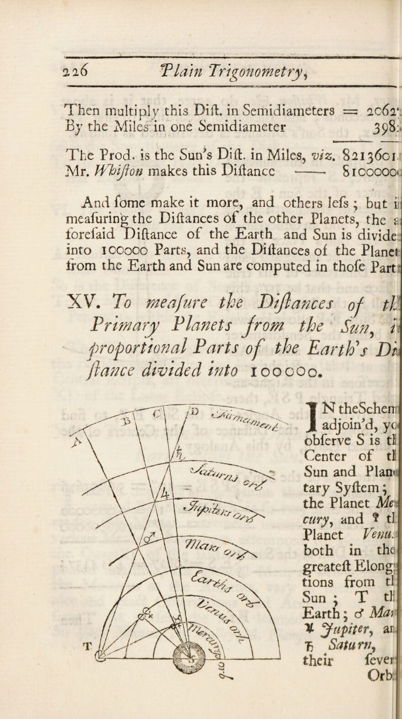 Then multiply this Dift. in Semidianieters = 2062*. By the Miles in one Semidiameter 398:- The Prod, is the Sun's Dift. in Miles, viz. 8213601 Mr. JVbiJlon makes this Diftancc *-- Sicooooi And Tome make it more, and others lefs 4 but ii meafuring the Diftances of the other Planets, the a; lorefaid Diftance of the Earth and Sun is divide into iccooo Parts, and the Diftances of the Planet from the Earth and Sun are computed in thofe Part XV. To measure the Dijlances of tl Primary Planets from the Sun i proportional Parts of the Earth's Di fiance divided into iooooo. IN theSchem adjoin'd, yo obferve S is tl Center of tl Sun and Plant tary Syftem; the Planet Me\ cury, and ? tl Planet Venn. both in the greateft Elong; tions from tl Sun ; T tH Earth; d Matj % Jupiter, at Satu rny their fever Orb;