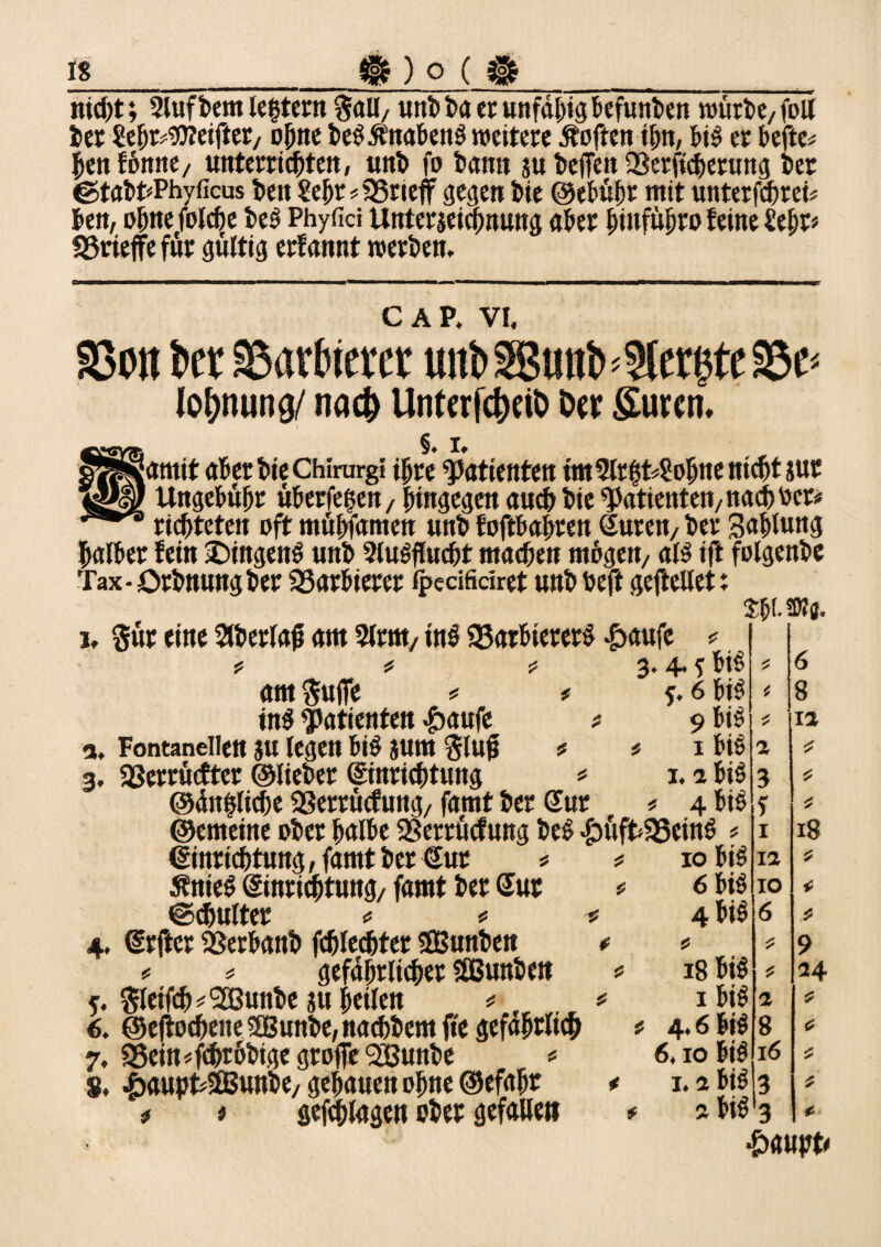 IS nicht; 2luf berntegtern%aü,unb ba er unfähig befunben würbe, foll ber ?ebt*9Keifter, ohne beSÄnabettS weitere Äoftctt ihn, bis et befte* ben fönne, unterrichten, unb fo bann au beffen Serftcberung bet «gtabfcPhyficus beit Sehr *$8rieff gegen bie ©ebühr mit unterfcbrei* ben, ebne folche beS Phyfici Unteraeicpnung «bet pmführo feine Seht* SJrieffe für gültig etfannt werben. CAP. VI. aSott bet Barbierer uiib3ßuiib<?(cri}te 25e* lo&nung/ na# Unferf#eiO Oer Suren, ^y® §* I, l^jamit aber bte Chirurgt ihre Patienten im2lr(5t4!obnetttcbtäUt <g|) Ungebübr überfein/ hingegen auch biePatienten/nachher* richteten oft müpfamen «nb foftbapten Suren/ ber Sahlmtg halber fein £)ingenö unb SluSffucht machen mögen/ als tft folgenbe Tax-Orbnungber 33arbieret ipecifkiret unb beft geftellet: s&i. swa- i, gür eine überlaß am 2lrm, tnS 23atbtererS -fbaufc * ? * * 3.4.5 biß amguflTe * * y. 6 bi? tnS Patienten $aufe # 9 bi? a, Fontanellen ju legen biS jum gluja * * 1 bis 3. 93errücfter ©lieber Sinrichtung * 1. * bis ©änpliche SSerrücfung, famt ber Sur * 4 bis ©emeine ober halbe 23errücfung bei £nift>53einS * Einrichtung, famt ber Sur ÄnieS Einrichtung, famt ber Sur ©cpulter 0 * 4. Srfter SSerbanb fcplechfer SOSunben # # gefährlicher Üßunben y. gletfch*2Bunbe au peilen * 6. @e(fochette Sßunbe, naebbem fte gefährlich 7. 33ein*fd)r&bige greife QBunbe * 8. £aupt*5Bunbe/ gehauen ohne ©efahr * * gefcplagen ober gefalle» * 10 bis 6 biS 4 bis 2 3 f 1 12 10 6 * t 18 biS ibiS 4.6 bis 6.10 biS 1. 2 biS abiS 6 8 12 18 * 9 24 2 8 16 3 3 C? £ Raupte
