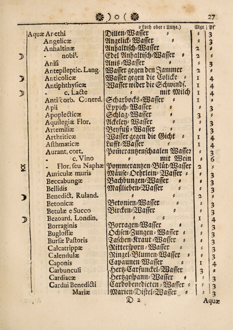 5 5 2 £otM&w i ttnge.) S»9t.| AquasAfrethi sDiUemSBaffet t ; Angelicas 2 Anhaltinas 2lnpltifcMEB«ffet a - nobi*. SM »n|wltifc&4aj«fftt * a Anifi 2lni$ Kaffee * * Antepileptic. Lang. SßBaflFet gegen kn Sammet a AnticolicEe sJBöflTer gegen i>ie Solicfe * i Antiphthyfica? ^Baffer wi&et fcie ©c&winfcf. i c* Latte ü mit 9Md) x Antifcorb. Conerd, ©cfxtrBocB >2Baffet * i Apii @ppi<$*SGBafiec * | t Apoplefticx @cf)Jag<5S3afiet * 3 Aquilegias Flor* Vläday SBajTet * t Artemifias Ö3ei)f«£ * SSBafiet * i Arthriticas SßnfTet gegen t>ie ®i$t t I Aßhmaticas gufft^SBaffet * I Äurant, cort* ajcmeran^enfc^aalen Sffiaffej i . c.Vino * mit SOßeiit t Flor* feu Naphae Sommer antjen-SStäfcSSafiet a Auricula: rauris OTaufe<£>e&rlein*2BafFet * 1 * Beccabungas äSacftfungen^SBaffet » * Bellidis «0?ö^ie5en»2Ba<Tet # t Benedift* Ruland. fi t a Betonicce 93etonien4SBaj7eE * $ Betulas e Succo 93itcfem'2Baffet » Bezoard» Londin* t J5 1 1 Borraginis ?8ottagen<2Bafiet * 1 # Bugloffas £>c&fem3uttgen*$SajTee * 1 * Burfe Paftoris $afci)eit-$raut <5£Bafict * 1 t Calcatrippse 9?itterfporn«5fißrt(Tec * I '' Calendulas 9?ingeP33Iumett<2Ba(fet * ! * Caponis (Savannen SEBaffet * 1 Carbunculi Jberfr@arfun<fek2Baffet 3 Cardiacae Jbet§gefpanm,2BajTet « ! * Cardui Benedi&i 6ari»Df>enet)icten * SBaffer* I * Marias 3R<JEiett«;Diftel*2BafTet. * i * * 3 * 4 4 4 * 3 j 3 3 4 4 3 6 * 3 3 3 * SD 2 Aqu* u* gj gj