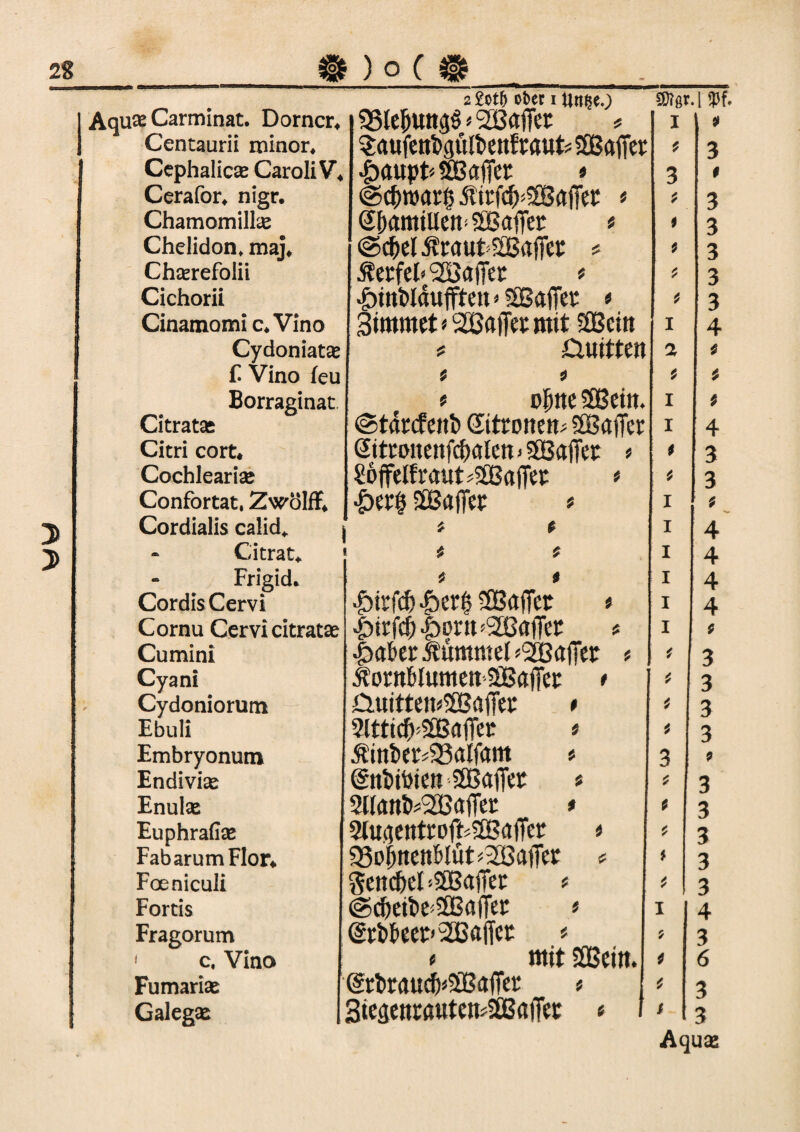 ww Aquse Carminat. Dorncr* Centaurii rninor, Cephalicas Caroli V* Cerafor* nigr. Chamomill# Chclidon, maj* Chaerefolii Cichorii Cinamomi c.Vino Cydoniatae £ Vino feu Borraginat. Citratas Citri cort* Cochlearise Confortat, Zwolff* Cordialis caiid* | Citrat«. Frigid. CordisCervi Cornu Cervicitratse Cumini Cyani Cydoniorutn Ebuli Embryonum Endivise Enulae EuphraGas Fab arum Flor* Foeniculi Fragorum ' c. Vino Fumarias Galegae 2 £ot(j obeciun^e.; Saufeträgüftettf raut# SEBaffer •£>aupt* SEBaffer * ©c^warg Ätrfc^SEBafFer * Sf)amilleit; ÖBaffer t @d)el ÄrautSßajTer # Werfel« SEBaffet * £mt>Iäu#teit’5EBafier * Stmmet * SüaiTet mit SQSettt # diittten i ü ü o|ttc SEBeiu. ©tarcfeitfc GEttronen# SEBajTer Sttronenfcfwlcn-SEBatTer « S6ffe(fraut#SEBafier * &er$ SEBafier * * t t i Inrfdj £»er$ ÖBajfer « £irfd;|>om=2ßaiTer * |>aber Mmmel «SBafier # Äoritfclumen StBaffer * £j.uittett«$EBafier • 3Xtt t ct> - SB a fj c r * $int>er#S3atfam * (SniuPien SEBafier « 2l(ant>#2Baflfer * 2luaeittroft#SEBafier < 93o|nenB{üt^2ßaiTer # geltend >2BaiTer * @tbE>eer<2EBa jjer # t mit JEBettt. @tfcraucf)«SiBafTer # ®!sr. I <Pf. I 1 * t 3 i t 1 2 i I I i t I I I I I I 3 # 3 3 3 3 3 4 4 3 3 i 4 4 4 4 3 t i * 4 3 3 QV^ « u>