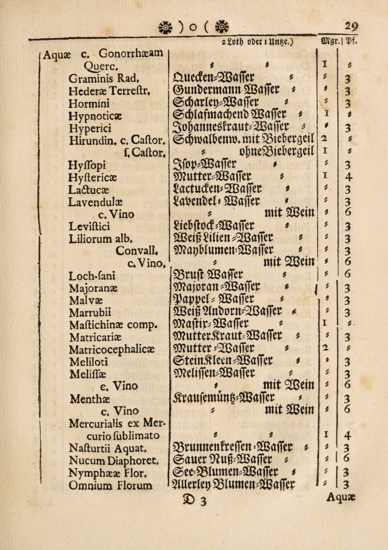 a £ot(> ckuUnBC.) ffitgr.l !Pf, Aquas c* Gonorrhxartt Quere* i s I Graminis Rad» £wecfen*2Bafier * * Hederas Terreftr» ©Untermann SEBaflfer * 9 Hormini @ctarlet>S£Baffer * 9 Hypnoticse Hyperici Hirundin» c* Caftor» ©ctlafmacfcent üBafter * I 3oI)(itttte$fraut<äBa)Ter * i ©cfwalfcenw. mit aSiekrgetl a f» Caftor» « oJjneSSiefceräeil 1 Hyflopi 3fop*5Bafier » 9 Hyftericas sotutter^SEßaffer # X La&ucas ?actucfen*2BajTer * 9 Lavendulas Satentel» SEBaffer * 9 c»Vino * mit SXBetn 9 Leviftici ?ie6ftocMSafier * 9 Liliorum alb* $EBeijj?ilien*'2Bafier * 9 Convall* Sfftaptlumett’SEBafier * 9 c.Vino» * mit 325cm 9 Loch-fani 93ruft SEBaffer * 9 Majoranx Majoran *SEBaffer * 1 Rappel # SDBaffcr * 9 Malvx 9 Marrubii SEBeijj SttttormSBafftt * 9 Maftichinx comp. 9!ttaftip*SEBaj?er * 1 Matricarix sDtutterÄraufcSEBaffet * 9 Matricocephalicx Butter «SEBaffer * a Meliloti <Steitt$leen*3EBafiet * 9 I Meliffx «OteliffemSEBaffer # 9 e* Vino * mit SEGein 9 I Menthx Äraufmün$'4fißaffer * 9 c. Vino f mit SEBetn 9 Mercurialis ex Mer* curiofublimato $ 9 1 Nafturtii Aquat» SSrunnenfreiTett-SEBaiTer f 9 N ucum Diaphor et, @auer 9fu^SBafier # * 1 Nymphxx Flor* ©ee-SSiumemSBafler * 9 Omnium Florum 2(Uerlet> SSlumen Gaffer 1 9 50 3 Aquae C\Ui Ui w Ui vx Ui Ui Ui Os 0\Ui Ui Ui ONUi Ui 4^ Ui w VN Ui vkUiUiUi