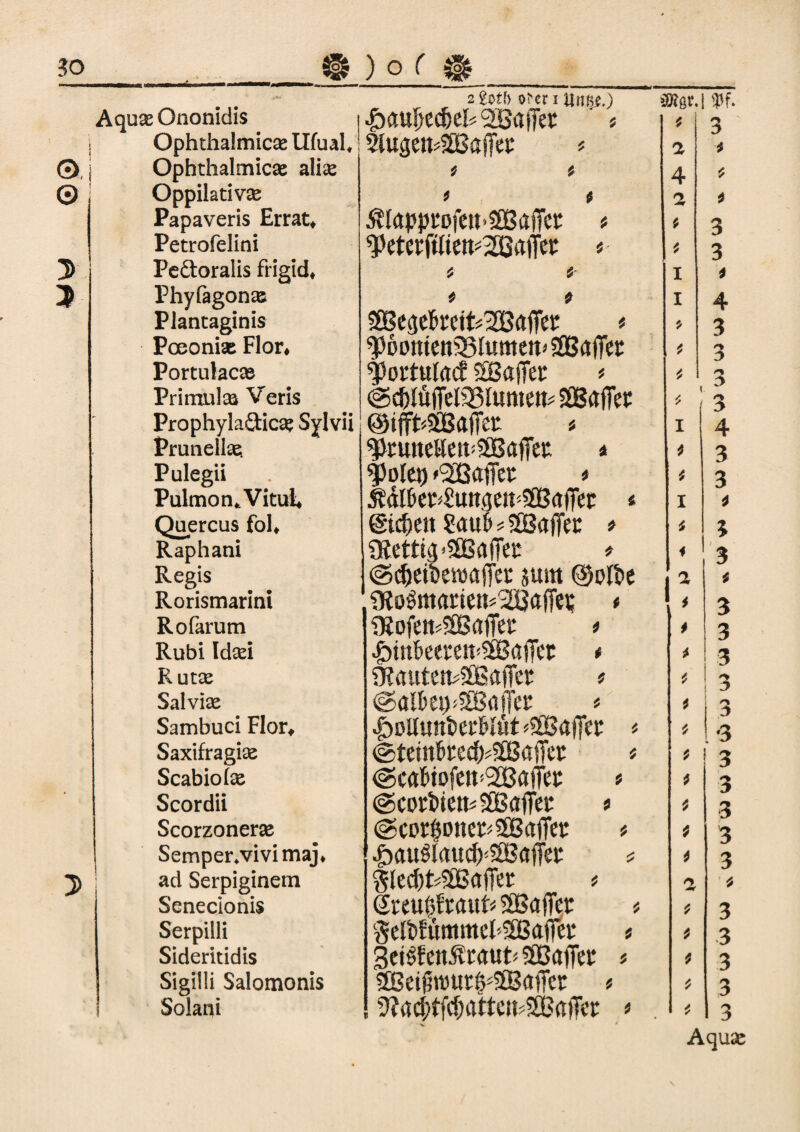 - 2 2ot(> o^riHnfrO ffiw. jtf. Aqux Ononidis .jbauuecDekSöBaiTei: ' < 4 3 j Ophthalmicas Ufual* Sluaen^tBufFec * 2 4 0.1 Ophthalmicx alias 4 4 4 4 © Oppilativas 4 t 2 4 Papaveris Errat* Ätapprofen-SfißajTet ü 4 3 Petrofelini ^eterftlieu^ßaffei: < 4 3 > Peftoralis frigid* 4 4 I 4 * Phyfagonas 4 4 I 4 Plancaginis * 3 Pceonix Flor* ^DomenSSIumett* SSßafTcc 4 3 Portulacas ^ortutac? SßajTeu * 4 Primiikö Veris SGBafFer » * 3 Prophyla£ticx Sylvii @ifft«Sö3afiet 4 I 4 Primeilas ^runeHeU'ÖBajjet: * t 3 Pulegii $olet) »Süßaffet * 4 3 Pulmon*Vicui* ÄäI&e^2unactt'5fB(ifrec < I 4 Quercus fol* Saut* ? fSJaffec * * 3 Raphani 0?ettiä-2Baf|ct > 4 3 Regis (g^etbewaiTer smtt ©ofte * 4 Rorismarini Olo$mamu*2iMe$ t < 3 Rofarum DJofett4£BafFer * # 3 Rubi Idsei ßinbeeten^ailet * 4 3 R utas 0?a»teit?2jßaf tl 4 4 3 Salviae @alku=2Baf et * 4 3 Sambuci Flor* JDolltmfcetKut Raffet * 4 *3 Saxifragix @tetnfercd)^atTet: * 4 3 Scabiofe ©cafttofeit’SCBaflfa * 4 3 Scordii @cort>ien*2Baffec > 4 3 Scorzoneras ©cortsonepSEBafieu * 4 3 Semper.vivimaj* |>au^Iau#2ÖafTep * 4 3 J> j ad Serpiginem '5Ied)t43Ba(Ter * 2 * Senecionis @reu(5fratit< 3BafTer < 4 3 Serpilli $eIfcfummet<3BafiTet * 4 3 Sideritidis SeiSfenÄtaut* $ßaiTei‘ « 4 3 Sigiiü Salomonis 2Betf5tvut|'3Ba<Tcr * 4 3 Solani gjactafcfjattcli'SBaiTcc * . 4 3 AqUSC