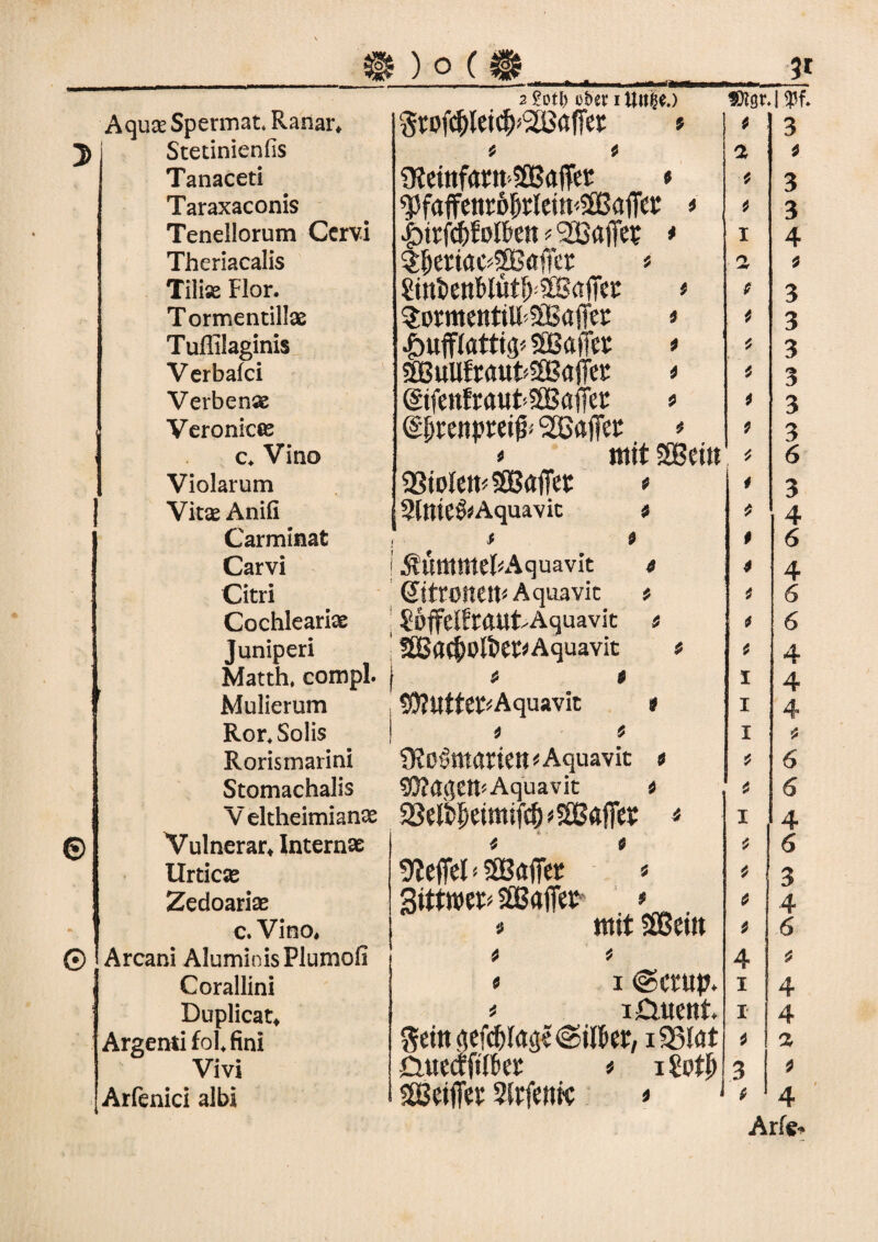 © G AquxSpermat. Ranar* i Stetinienfis Tanaceti Taraxaconis Tenellorum Cervi Theriacalis Tilise Flor, Tormentilke Tuflilaginis Verbafci Verbense Veronicce c, Vino Violarum Vitce Anifi Carminat Carvi Citri Cochlearice Juniperi Matth, compl Mulierum Ror,Solis Rorismarini Stomachalis V eltheimianx Vulnerar, Internat Urticse Zedoarice c. Vino, Arcani Aluminis Plumofi Corallini Duplicat* Argenti folfini Vivi Arfenici albi * * 4 4 2 2otl) über i Uttfje.) Seoftyleic^Baffet t 4 4 Üteinfatn-Baffet » 3Jfaffenr6|n:leitt<Baffet * |)trfc^f0lktt # Baffet * $&etiac''Baffet * £inknMutffB«ffei: * SomentiltBaffec •£>uffiat% Baffes 2BuUf*aut<Baffes (gifenf*aut>Baffer (Sjjeenpeeiff Baffes * > mit Bein 23iolen* Baffes * Slttte&Aquavic t : t * » I ÄUmmel^Aquavit » ©fronen« Aquavit t \ ?6ffelft<Ult-Aquavic t | Ba(f>0li>eS* Aquavit » ) * » • tÜIUtte^Aquavit * j , t 9?0vmarteti<Aquavit t 23?fl(J£m Aquavit t «Selblmmifd^Baffes < 9?effel < Baffes * SittmP Baffer * # mit Bein > * « i ©csup. i iöuent. Sein <$efcfffaj5e©ifl>es, iSBiat duecffifbcr * i?p# Beiffes Slrfenfc < 4 1 } r i > 4 4 4 i i 4 3 j p