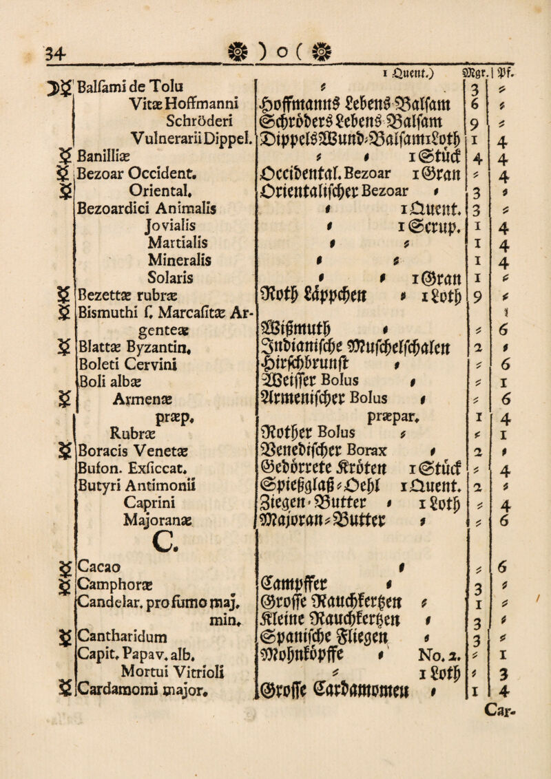 Baliami deToIu i .-Quent.) S Kgr. 3 Vitae Hoffmanni •fbofftttamtS Mettf SBalfant 6 Schröderi ©c&ritöerS üeknS SSalfawt 9 Vulnerarii Dippel £>tppeI$^unfr33aIfami£otf> i Banillfe * t I @tü<t 4 Bezoar Occident. ÖCCtöettM. Bezoar Oriental ÖttCtttaltfcf)«: Bezoar * 3 Bezoardici Animalis < i£iucnt. 3 Jovialis • i ©ctup. I Martialis f f I Mineralis 0 $ I Solaris _ , » * i@r<m I Bezettse rubra: 3?ot|> Sdpp^c» * xüctjj 9 Bismuthi C Marcafira Ar- gentese Sigmutl) # Blattae Byzantin* SttWoitiwc Whiföelföciktt a Boleti Cervini s Boli albse -Ißeillec Bolus t t Armen# 5Irme niföa Bolus # prap. prapar. I 1 Rubr# JROtper Bolus f < Boracis Venet# tißtttlfoiflbtt Borax # a Bufon. Exficcat. ® efcforete Ärötett i ©tuet * Butyri Antimonii ©ptefefaß^el)! löttent. a Caprini 3tcgctt • 33utter * i gotfi Maioranae Majoran# 35 uttec » C. Cacao 0 ? Camphor# dampffet * 3 Candelar, profumo naaj. Oroffe 9faud)fer$ett t I 3 Cantharidum ©jjatufd&e Sitegeh * 3 Mortui Vitriol! * i £pf|) * Cardamomi tnajor. ©wiTc eatfamemett # i 52 52 $ $ 52 12 52 2 4 4 4 * 4 4 4 £ * i 6 * 6 * if 3 4 M 'O rf w ~ ^ *4“V0