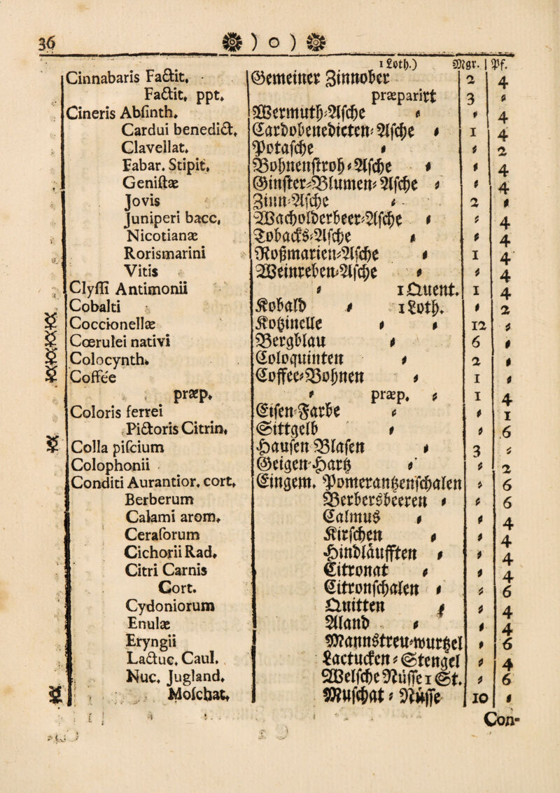 ■j  - ~ -1 £ g £ $ Cinnabaris Faäit, • ©ernemet gitmoki: a Fa&it, ppt* praeparftt 3 Cineris Abfinth* j£ßermut{j;2(fcf)e « ¥ Cardui benedicb ©arfcoknetictett* 2lfcf)e * I Glavellat* ‘’Potafcfre * i Eabar, Stipit* 33i>?)nettffto5«2lfcf)t * i Geniftae @mf!er48lumen* 2lf$e * 4 Jovis Stimme * 2 Jumperi bacc, ■2Bad)olkrket*2tfcfje t 4 Nicotianae $okc?&2lfck t 4 Rorismarini SKojjmariett^lfck * I Vitis 2ßetnrekn^l|c|)c * 4 Clyfli Antimonii » iöuent. I Cobalti Äofcafö t x ?otf). $ Cocckmellae itoßinelle # * ia Coerulei nativi 33ergl’lau * 6 Colocynthfc Soloquittteit * a Coffee ©offee*33üf)rtert * i prasp* * prsep, t i Coioris ferrei ©fen^ark * 4 PiäorisCitriß* ©tttgeft t 4 Colla pifcium Raufen SSlafeit * 3 Colophonii ©etgcn^arg » 4 Conditi Aurantior* cort» ©«gern. s)JDmeran$enfdjaIen 4 1 Berberum SSerktökeren * 4 1 Calami arom. * 4 ] Ceraforum Ätefckn t 4 1 CichoriiRad# ■£>inkduffteit t 4 I Citri Carnis ©trennt o 4 1 Gort. ©tronfrfxtfen * 4 ] Cydoniorum Cuutten | 4 I Enulae Atlant» . ( 4 1 Eryngii WannStreiMeutM 4 1 La&uc*CauI, Jactucfcit * (Stengel 4 1 Nuc, Jugland* SSBelf($e 2?ti(fe i@t. 4 [j! , . Mokbatt SWwfc&at * Sfwjje IO 4 4 a 4 4* i 4 4 4 4 4 a * t t « 4 i 6 a 6 6 4 4 4 4 6 4 4 6 4 6 i