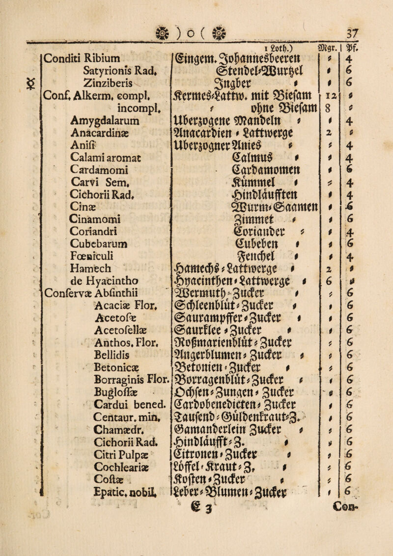 12otb.) \ Vf. Conditi Ribium Fingern. SopaitneSkerett 0 4 Satyrionis Rad* @tenkl>2Buriel 0 6 Zinziberis-. Sngkt * 0 6 Conf* Alkerm* eompl* $etme&Sattw. mit SBiefam 12 0 incompk < Dime SSiefetrn 8 0 Amygdalarum Ubeejogette hanteln » 0 4 Anacardinas 2ltt<icatt>ten * Sattwetge 2 0 Anift UbeyaogtietSliueS * 0 4 Calami aromat SalmuS * 0 4 Cardamomi Saytamomcn 0 G Carvi Sem* Hummel * * 4 Cichorii Rad* £int>Iäufftett 0 4 Cinas 0 £ Cinamomi gimmet * 0 6 Coriandri @ori«uixt* * 0 14 Cubebariim Sukbett * 0 G Foeiaiculi geneset * 0 4 Hamech *Sattmerge * 2 : * de Hyacintho Imacintktt • Sattmyge * 6 0 Confervas Abfinthii 2ߣ«ttHt^ > 3»^ ^ • 0 6 Acaciae Flor* @($IeenMut«3«^c * t G Acetofe Acetofellae @<nmimpffet* Surfet % ©autflee. Surfet * 0 0 G G Anthos* Flor* ülofimarien&Iut^Surfet 0 G Bellidis Slttgerblumett* Surfet * 0 \G Betonicse Detenten * Sucfer * ' 0 G Borragims Flor. 33ortagenf>lät*3urfer t i 6 BuglofFse OcftfettsSungeit* 3«cfcr ' 0 G Cardui bened. (Jarkbenekctett* Surfet i G Centaur* min* Saufen!»*©ülknftaufcS. 0 6 Chamsedr* ©amankrlein Surfet * 0 % Cichorii Rad* |>int»l4itfft>3‘ * 0 G Citri Pulpae öitrotten > Surfet « 0 G Cochlearise Soffel-Äraut* 3, * 0 6 Coftae . itoften* Surfet * 0 6 Epatic* nobü* Sehet *5£lumen*3urfet f 6 { >