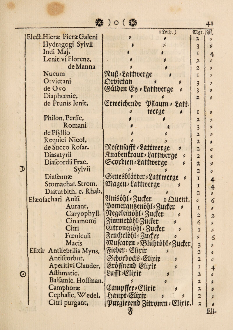 Eled.Hierse PicrseGaleni Hydragogi Sylvii Indi Maj. Lenitivi Florenz* de Manna Nucum Orvietani de Ovo Diaphoenic* de Frunis lernt* Philon* Perfic* Romani de Pfyliio Requiei Nicol* de Succo Rofar. Diasatyrii DiafcordiiFrac* Sylvii Diafennse Stomachal. Strom* Diaturbith* c* Rhab* Elasofaehari Anifi Aurant* CaryophylL Cinamomi Citri Fceniculi Macis Elixir Antifebrilis Myns* Antifcorbut* AperitiviClauder* 0 Afthmatic, Baifamic. Hoffman* Camphoras Cephalic* Wedel* Citri purgant* i ) # £ i $ * i $ i Ötfnetatt * $ ©üföett @91 gattwerge * * > drnjetc^cifoe f flaum $ Utt * mm # # # ' * ! j? Ü?ofenfafft * gattmerge * StmUnttmt > gatt merge * ©cwMen *gattwerge * ©eueStlätter * £attwerge Wagen* l’attwerge t $ 2ltiiöo5I > Surfet i öuent «Pomeranjfenolrt* Surfet * 9tegelein6l)(*Surfet * 3immetofjl<3urfet > ©tronenof)! > Surfet * Send)etö(jl< Surfer * Wufcateu ti&lüfytbU* Surfer, Sieter * dttjeit @cf)ottDrf$>;@(irir (Sr6ffuetiS> (gftrit 2ufft-€li)rit t * t Sampffet*©itit t £aupt<@lirir t ' # ^urgtereni» 3itmten < Slirrf *