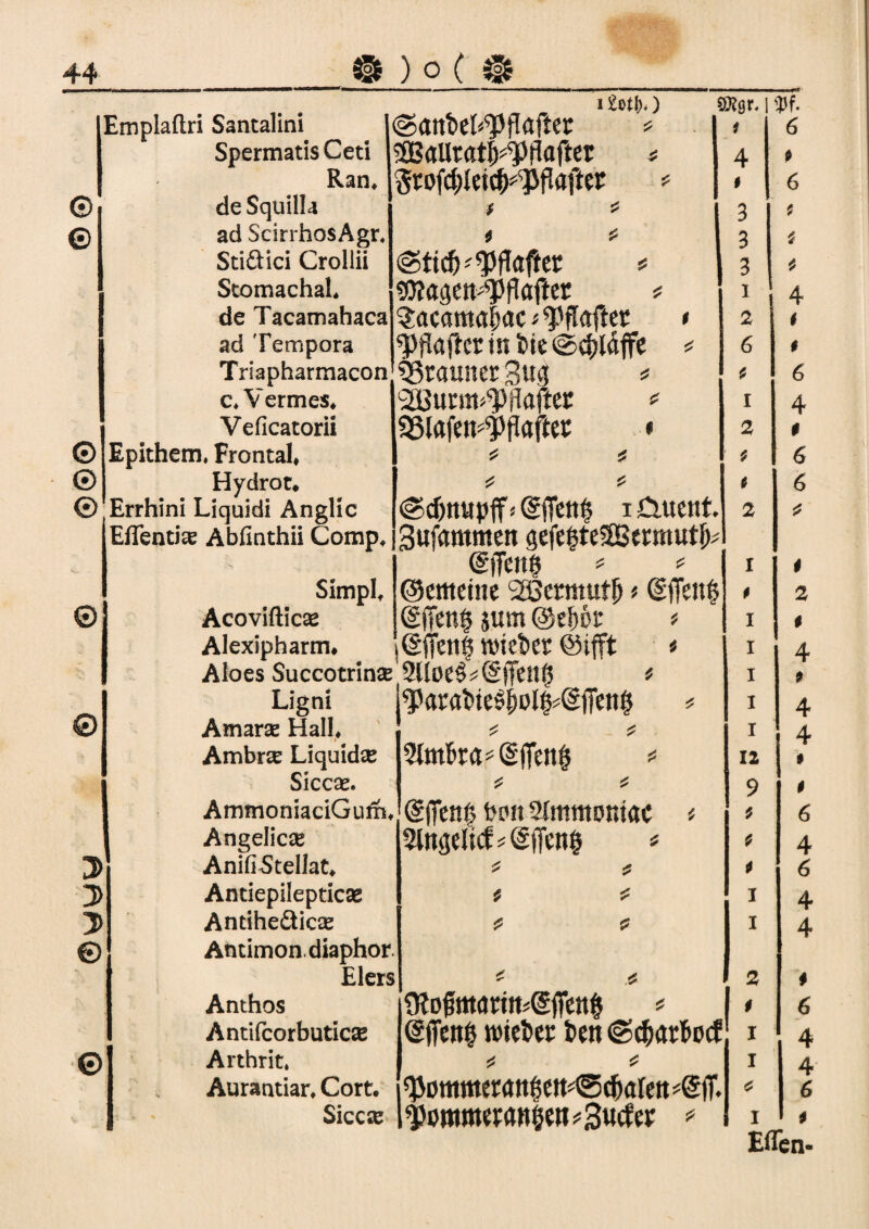 © © © © © i tu i).) @attt>el*Wafter * 5BaUrat|^flflfter * Stofdjleid^pftaftec f * 4 * «Olaaeit^flafier « Sacama&ac Raffer in i>ie@$ldffe brauner 3ug * SBucm^ilaftec « $8iafen*#aftec • £ © Emplaftri Santalini Spermatis Ceti Ran» de Squilla ad ScirrhosAgr» Stiftici Crollii Stomachal» de Taeamahaca ad Tempora Triapharmacon c» Vennes» Veficatorii Epithem, Frontal» Hydrot* Errhini Liquid! Anglic s 1 Effenti# Abfmthii Comp» jgufammen gefe§te5Bermutj> (g)Ten$ 55 * ©erneute SBermutfj * (gfieit§ <gfTen§ jum * i(£ffenin)iet»er @ifft * i? £ © j' ? 4 £ £ 3> 3> 3> © © Simpl» Acovifiicse Alexiphartru Aloes Succotrin2e’2H0C§^(£}T^n@ Ligni Amaras Hall» Ambra Liquid# Sicc#. AmmoniaciGum» Angelic# AnifiStellat» Antiepileptic# Antiheäicas Antimon, diaphor. Elers Anthos Antifcorbutic# Arthrit, Aurantiar» Cort. sicc# (Sjfen§ bDit 2{mmomac 2lngelicf^(S(Tcn§ * * £ .«5 wieder i»en <Sdxirf>ocf 5? £ 1 2 I 0 I I I I I 12 9 4 4 0 I 1 2 f I I * 4 i t 6 4 t 6 6 * 1 2 $ 4 p 4 4 * p 6 4 6 4 4 # 6 4 4 6 p