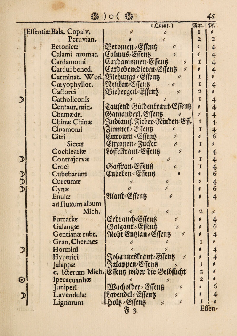 i rQuent.) EfTentiasBals* Copaiv* I £ Peruvian, i Betoniere I SßetOtttett * (§ fiCltg m?< i $f* D y © y j? Calami aromat, Cardamomi Cardui bened* Carminat. Wed. C aryophyllor* Caftorei Catholiconis Centaur* mim Chamaedr* Chinas Chinas Cinamoml Citri Slccse Cochlearias Contrajervas Croci Cubebarum Curcumas Cynas Enute ad Fluxumalbum Mich* Fumariae Galangae Gentianae rubr« Gran.Chermes Hormini Hyperici Jalappas Calmufegffeng Sarbamönten^lTenl earboBenebtcteit^flTeng 95le&«ng^(g(Tett§ 9?eläen^(gffen| ■ * 95iekräei^(SjTen| « s^aufeub ©tlibenfraut<dfieti§ ©amcmberl.dffen§ = Sttbtanif, \3immets(g(fen| lettcotten#(gffeii§ ISttroncn^Sucfec £ ©ajftan<diTen0 Sukkt^diTenö £ £ £ 6 $lfottfrdfiTett§ £ drbraucfcdfieitl <3)aIgant*djTett§ CRubt (gngian# Cgffett^ 5* * £ S* So^antteöftdüt^ffen^ Salappett^ffenlj g* Iäerum Mich, (gflfetl£ WÜtt W ©elfcfucfrt Ipecacuahhae * Juniperi SßßCldM^ * (Sfiettl Lavendulas (SabettM* (§ffen# Lignorum l£0l§ * § 3 2 1 2 1 0 r 1 2 I 0 I X 0 1 f X 1 0 ( 0 0 2 0 0 0 X 0 0 1 2 2 § 2 4 4 0 0 0 & 4 0 EfTeß- c\-^ xv a\4^ q\^ 4^  Q\4* 4* 4^ 4^ 4* ^4* ~ 4* 4* 4* 4*