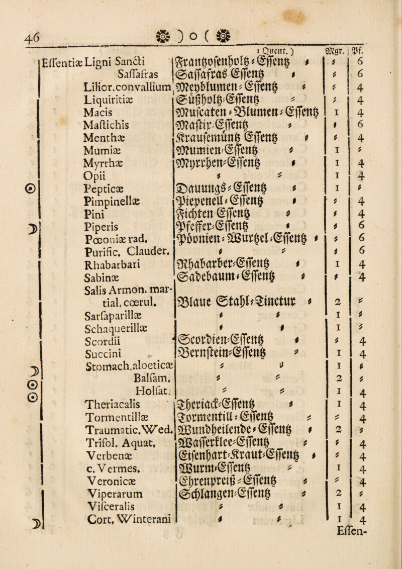 ©0 W © EffcntixLigni Sandli Lilior.convalllum Liquiritix Macis Maflichis Menthx Mumix Myrrhx Opii Pepttcx Pimpinellx Pini Piperis Poeonix rad* Rhabarbari Sabinx Salis Armon. mar- tial. coeruU Sarfaparillx Schaquerilix Scordii Bai (am. gtaitßofeitfsolf * (g)Ten§ t ?D?epbhtmen * « Wufcaten < 95lumett<(Sffimß «SttajlipSfTen! * ^raufemünl @(Tett§ « g3?«micn<@iTenö * sDrtUUti^ * (gfTcng < ^3iepeneU*(gf[en§ * gtdtfeti @ffett§ » $feffec<€(Tfen§ • ^öomen« &ur§el<@jTen$ < ©afce&aum*@fiett| * Sßlauc ©ta&tStocttts * t $ @£ortstcit=@!Tett§ * 6 Tormencillx ^OiTitCUttll * (SffCttlj ^ Traumatic. WedJ SBunb^eiletlbe * <§fieit$ 0 ^afferflee*@flFett$ * @tfen5art^raufc@fTttt$ # 5Burm»(S(Tcti§ * * @c^lanäen^iTen§ * Trifol. Aquat* Verbenx c. Vcrmes. Veronicx Viperarum ; i t ( I i i f 0 * i * 2 £ * * 4 Eflen- | x t-x |\ ^ ns ^ ^ ^ v\ in ^ w vn w ^ ^ os Cs C\ 4^ -£“■ *4^* -£► VN -t* cs -t- -t*