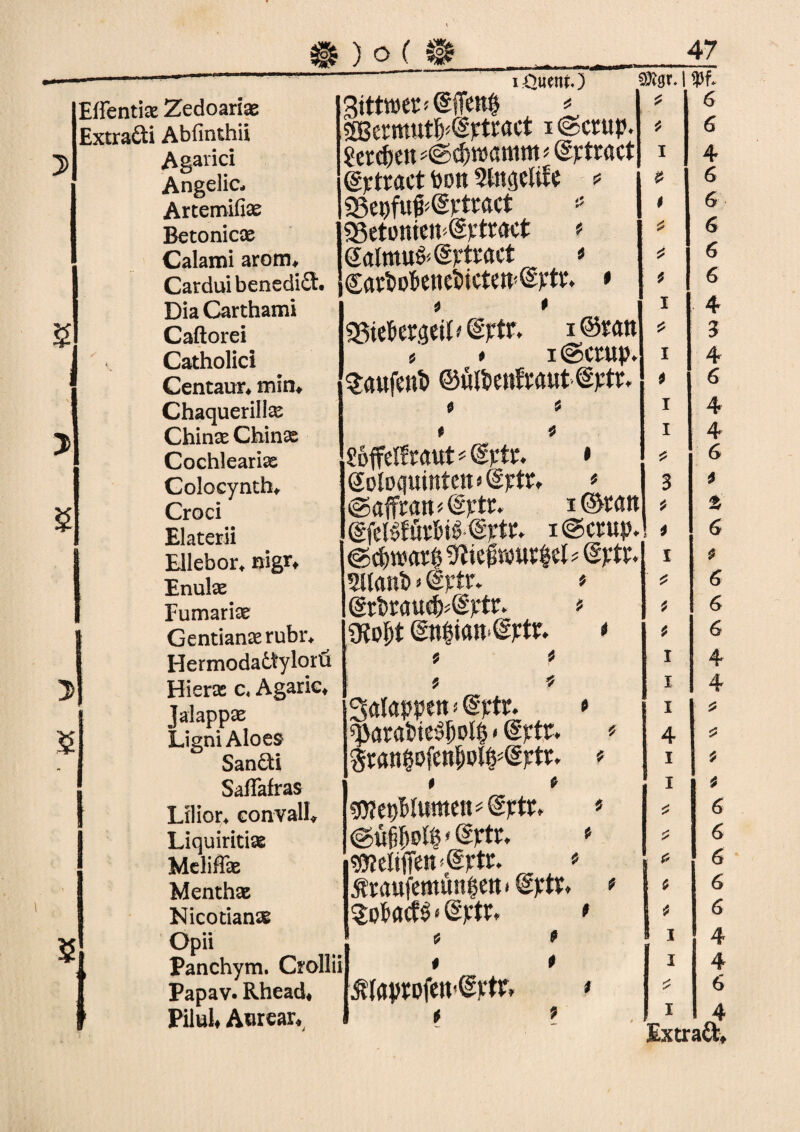 $ I EfFentte Zedoarise Extrafti Abfinthii Agarici Angelic- Artemifiae Betoniere Calami arom* Carduibenedift. Dia Carthami Caftorei Catholici Centaur* min* Chaquerill^ Chinas Chinas Cochlearias Colocynth* Croci Elaterii Ellebor* nigr* Enulas Fumarias Gentiana rubr* ^ Hermoda6tylorü Hieras c« Agaric* Jalappas Ligni Aloes Sandi Saflafras Lilior* convall* Liquiritias Meliffae Menthas Nicotianae Öpii Panchym. Crollii Papav. Rhead* Pilult Aurear* ulucnr.) gittwerfdffett^ * SBermut^pttact i ©crup. Setdjeit =©cf)w«nim«©ptract (gptract Pott Slttgelife >5 25eDfu^@fttöct •! Sßetontcn^ftrcKt galmu&@ptwct « CarPoPenePictett'^ptt*. * 4 i ggtcPergeil^ptr. i©twt s • 1 ©ctup. kaufen*» ©üU>enfraut p « t 5 S6ffelfraut*©Ftir. Golopintett<(§ptt» ©affratt^ftr. i©wtt i@crup. @dp«t(5 Sftiepmcfcel # ©ptt 5l(ant> < dftr. ©tt>rauefc(§ptr, üto^t ©nlianSptr. 4 4 % 4 4 4 * galappett 5 ©ptr. «jtarafcie$jjol§ < ©ptr. §ranpfen^ol|'@Ftt* * * gj?epWumett*@jrtt» sfl?eliffen<@ptr. * jbaufemün§eit < ©ptt. ^ofcacfs • Cgytr. p t i t Ätaprofen^vto, t t 4 4 I & $ 4 4 4 4 I I 4 3 4 4 1 4 1 1 1 4 1 1 £ 4 4 1 1 1 tw* 6 6 4 6 6 6 6 6 4 3 4 6 4 4 6 4 % 6 4 6 6 6 4 4 6 6 6 6 6 4 4 6 4 Ex traft. £ S5 4
