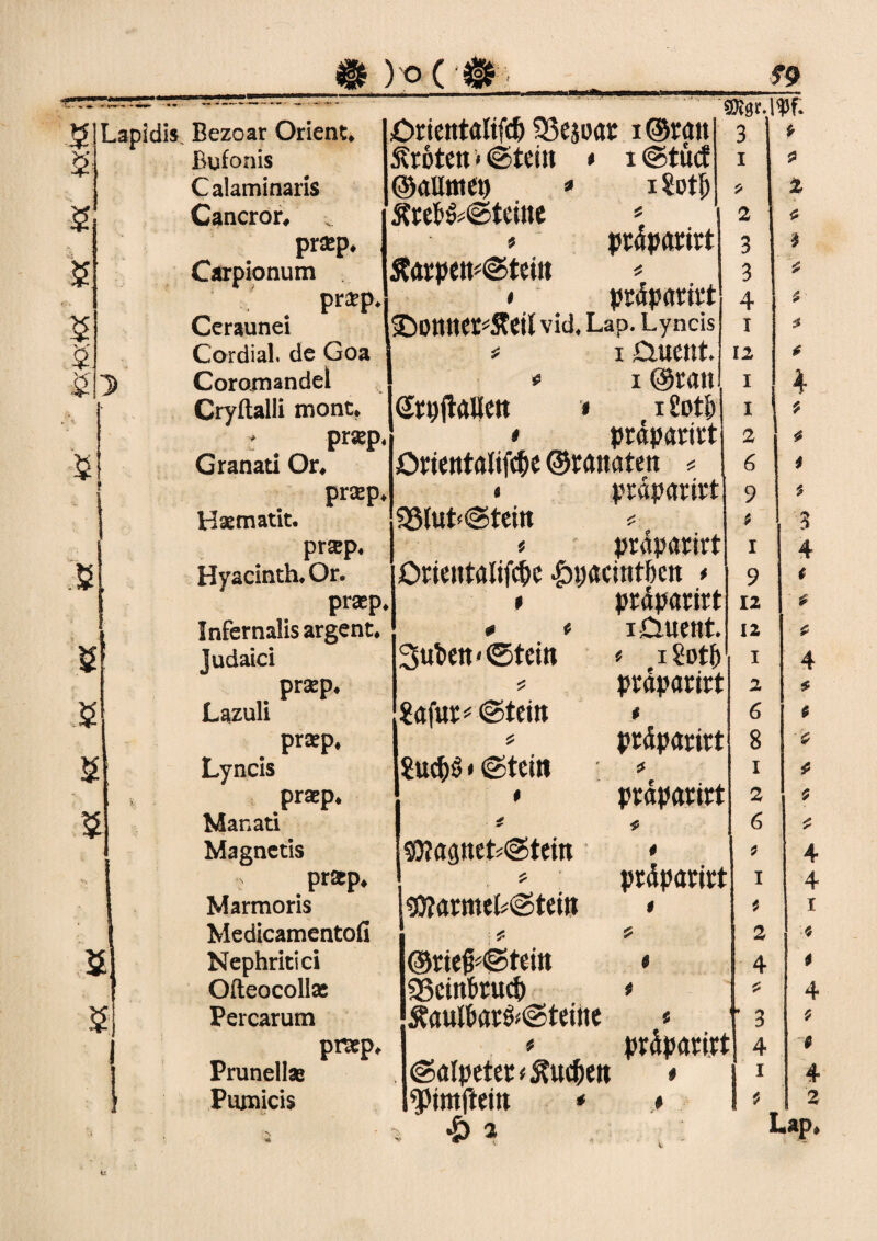 Bezoar Orient» Bufonis Calaminaris Cancror» „ praep. Carpionum praep Ceraunei Cordial. de Goa Corojnandel Cryftalli mont» ! prsep Granati Or. praep Haematit. prsep« Hyacinth.Or. praep Infernalisargent. Judaici praep. Lazuli praep. Lyncis praep. Manati Magnetis prap. Marmoris £>rientalifc& $3eäuar x ©ran Broten < ©teilt * i ©tücf ©aEntet) * i Sotf) $reH©teine #t 5 praparirt &arpen©tei!t * * prdparirt ^Donner^etl vid, Lap. Lyncis * i Ciuent. o i ©ran (JrpjtaUen » i üoti; * praparirt Ortentalifc&e ©ranaten * > praparirt 95lut©teitt * « praparirt Orientalifc&c ^pacintben * * praparirt iCmeitt. * I ?Dtf) praparirt i präparirt jt praparirt « 4 präparirt I 3 i # * 3ut»en< ©teilt ?afur* ©teilt • ©teilt 4 * ■ AT SO?apet©tein £ i«D?armel©teitt * 2 3 3 4 i 12 I 1 2 6 9 t I 9 12 12 1 2 6 8 1 2 6 Medicamentofi * Nephrit! ci Ofteocollae Percarum prap« Prunellae Pumicis £ ©riefHSteitt * SScinftrucp * Äautö«fc@tetite < * praparirt (Salpeter ^ucpett * fünftem * # & ^ 2 4 3 4 i * SS 2 SS * $ * 4 * 3 * £ 4 * $ £ £ < SS 4 1 * 4 * 4 2 Lap»