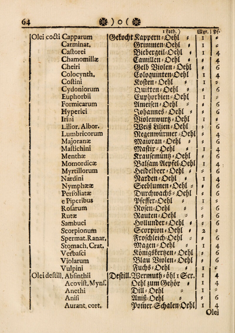 12otf>.) SSe», 1 ®t- Olei cocti Capparum ©efo<$tS?appettt*;Oe()l * I * Carminat, ©rimmetuüefit * I <5 Caftorei «SiekrgetkOeljl * I 4 Chamomillae €mtttUcn*£>e{rt * $ 4 Cheiri @ell> ^iolcit >Oe$l $ 6 Colocynth* eoloptitten^e^l I 4 - Coftini Äofteti < OtU * I 4 Cydoniorum £mften*£>ei)l * ; 6 Euphorbii 1 ' Formicarum 2lmetfett'£>eJ)l * $ 6 Hyperici SeljamteS * öe&l * 4 6 Irini SBiolenrourl < OtU 1 4 - Lilior, Albor. SÖBeig mwOtW > 6 Lumbricorum «Kegemvürmer ;.Oc$l 4 4 Majoranse gtfatorcut'Oe&l * 4 6 Maftichini 1 4 Menthse S?raufcmun§«Oef)I t 6 Momordicse ^ölfam Slepfel^öefrt 1 4 Myrtillorum ? 6 : Nardini 9lari>ett<£>ejjl * 1 4 Nymphseas ©eeWumen<öef)I * # 6 Perfol iatse •£>urd)n>ad)$ # £>cfjl 4 6 ePiperibus ^feffer*Oe&t * 1 4 Rofarum f)füfen?öct)l » 4 6 Rutae «Kauten'£>c!>l * 4 6 Sambuci |)DUunt)et«Oc^ * 4 6 Scorpionum ©cütpiotKöe^l t 1 4 Spermat.Ranar, $rofd)Iei<fr£>e!)l * 4 6 Stomach.Crat, «Wagen *£>e!)l * 1 4 Vefbafci 5t6mg$fer|en > £>cf;l 4 6 Violarum Sßlau 23ioleit<£)ei)l 4 6 Vulpini Sucfc^jOejjl * 1 * lOleideftilf Abfinthii Scftill.aßermutf) *b$ 11 @ct. 1 4 1 Acovift,MynC Otl)\«um ©efj&e • 1 4 Anethi >DiU*;üe|jl * 1 JS Anifi Wni&ötW » 4 6 Aurant.cort, 1 4 L f __ m Olei