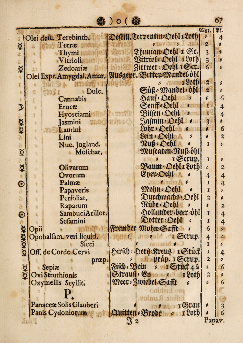 Olei dcft* Terebinth. Terras Thymi Vitrioli Zedoarias Olei Expr.Amygdal.Amar. : Dulc. Cannabis Erucas Hyosciami Jasmini 5 Laurini Lini Nuc.Jugland, Mofchati 3 Olivarum IOvorum Palmas Papaveris Perfoliat, Raparum SambudArillor. Seftmini Opii Opobalfam. veri liquid. Sied Off, de Corde Cervi prsep Sepiac Ovi Struthionis Oxymellis Scyllit. P* ; Panaceac Solis Glauberi Panis Cydoniorum ©ejhU.Serpentm^öeltliSotlj mr. \ ff. © 5 5 2 $ $ 2 i ©c. Vitriol* £>c|l i£otlj 3ittwer<£)ei)t i@ct. 2fo^epr, 93itter>9)?ßnM#l * iSotj) ^>anf»£)e!)( * ©citff« Otty • S5tlfctt*öel)l » Srtfmm^jOc^l * £oj)t * £>eJ)l « Sem»£>ej)l » 9lujj < £>ej)l * gjjufcatem^tufcöfjl * i @crup. 95aum ■ Oc^li Sotfj GiytPötW » * * $0?oim«;Oejjl * ©urdnoaef^^e!)! Ütftöe ’ £>ef)l * •£>oUunt>er>f>eer<${jl ©ottet'iOcijl * Stemmet $?o|)tt'@afft * *, * i ©crup. t 9 #irfd) ■ ^et^ßreufc i ©tücf * prap. x @mip. $if$ < 93eiit f i ©tuef 4 ä «Strauß • <gp ü iSotlj $?eer * 3wieM#@afft < i i jCuuttett<a3rp&t Sa f x©rait iSotö 0 3 6 2 2 9 I I 3 2 4 1 1 2 0 1 1 6 4 1 1 2 9 n 0 0 i t $ 6 4 4 0 $ 2 4 4 9 0 2 4 4 2 4 9 6 9 6 3 6 Papav,